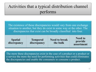 Activities that a typical distribution channel
performs
The existence of these discrepancies would vary from one exchange
situation to another, but they do exist in some way or the other. The
discrepancies that exist can be broadly classified into four.
Spatial
discrepancy
Temporal
discrepancy
Need to break
the bulk
Need to
provide
assortment
The more these discrepancies exist in the case of a product or a product or
a service the more the need for performing activities that could eliminates
the discrepancies and enable the consumers to consume a product.
35
 