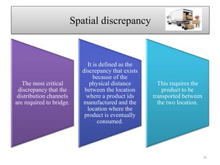 Spatial discrepancy
The most critical
discrepancy that the
distribution channels
are required to bridge.
It is defined as the
discrepancy that exists
because of the
physical distance
between the location
where a product ids
manufactured and the
location where the
product is eventually
consumed.
This requires the
product to be
transported between
the two location.
36
 