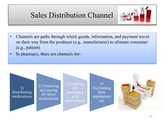 • Channels are paths through which goods, information, and payment travel
on their way from the producer (e.g., manufacturer) to ultimate consumer
(e.g., patient)
• In pharmacy, there are channels for-
1)
Distributing
medications
2) Financing
and paying
for those
medications
3) insuring
risk
associated
with
medications
4)
Facilitating
their
appropriate
use
Sales Distribution Channel nfbff
50
 