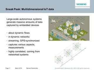 Page 11 March 2016 Sebnem Rusitschka Unrestricted © Siemens AG. 2016. All rights reserved.
Sneak Peak: Multidimensional IoT data
Large-scale autonomous systems
generate massive amounts of data
captured by embedded devices
• about dynamic flows
• in dynamic networks
• streaming, GPS-synchronized
• captures various aspects,
measurements
• highly correlated, coming from
networked systems
 