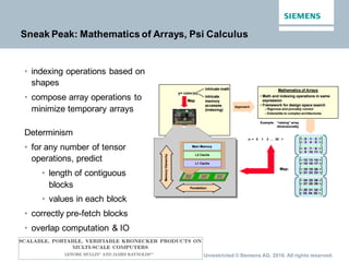 Page 13 March 2016 Sebnem Rusitschka Unrestricted © Siemens AG. 2016. All rights reserved.
Sneak Peak: Mathematics of Arrays, Psi Calculus
• indexing operations based on
shapes
• compose array operations to
minimize temporary arrays
Determinism
• for any number of tensor
operations, predict
• length of contiguous
blocks
• values in each block
• correctly pre-fetch blocks
• overlap computation & IO
 