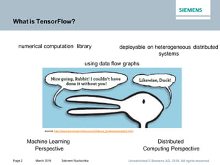 Page 2 March 2016 Sebnem Rusitschka Unrestricted © Siemens AG. 2016. All rights reserved.
What is TensorFlow?
numerical computation library
using data flow graphs
deployable on heterogeneous distributed
systems
Machine Learning
Perspective
Distributed
Computing Perspective
source:http://www.tomlichtenheld.com/childrens_books/duckrabbit!.html
 