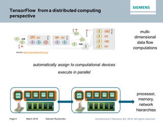 Distributed Multi-device Execution of TensorFlow – an Outlook | PPT