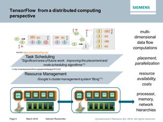 Page 5 March 2016 Sebnem Rusitschka Unrestricted © Siemens AG. 2016. All rights reserved.
TensorFlow froma distributed computing
perspective
processor,
memory,
network
hierarchies
multi-
dimensional
data flow
computations
Task Scheduling
Resource Management
placement,
parallelization
resource
availability,
costs
Google‘s clustermanagementsystem“Borg”1)
“Significantarea offuture work: improving the placementand
node scheduling algorithms”1)
1) http://download.tensorflow.org/paper/whitepaper2015.pdf
source:https://www.tensorflow.org/
 