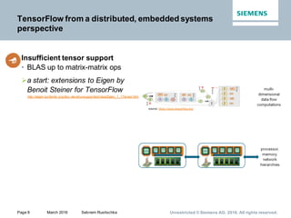 Page 8 March 2016 Sebnem Rusitschka Unrestricted © Siemens AG. 2016. All rights reserved.
TensorFlow from a distributed, embedded systems
perspective
Insufficient tensor support
• BLAS up to matrix-matrix ops
a start: extensions to Eigen by
Benoit Steiner for TensorFlow
http://eigen.tuxfamily.org/dox-devel/unsupported/classEigen_1_1Tensor.html
source: https://www.tensorflow.org/
 