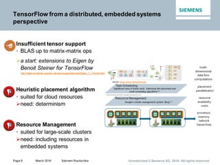 Page 9 March 2016 Sebnem Rusitschka Unrestricted © Siemens AG. 2016. All rights reserved.
TensorFlow from a distributed, embedded systems
perspective
Insufficient tensor support
• BLAS up to matrix-matrix ops
a start: extensions to Eigen by
Benoit Steiner for TensorFlow
http://eigen.tuxfamily.org/dox-devel/unsupported/classEigen_1_1Tensor.html
Heuristic placement algorithm
• suited for cloud resources
need: determinism
Resource Management
• suited for large-scale clusters
need: including resources in
embedded systems
source: https://www.tensorflow.org/
 