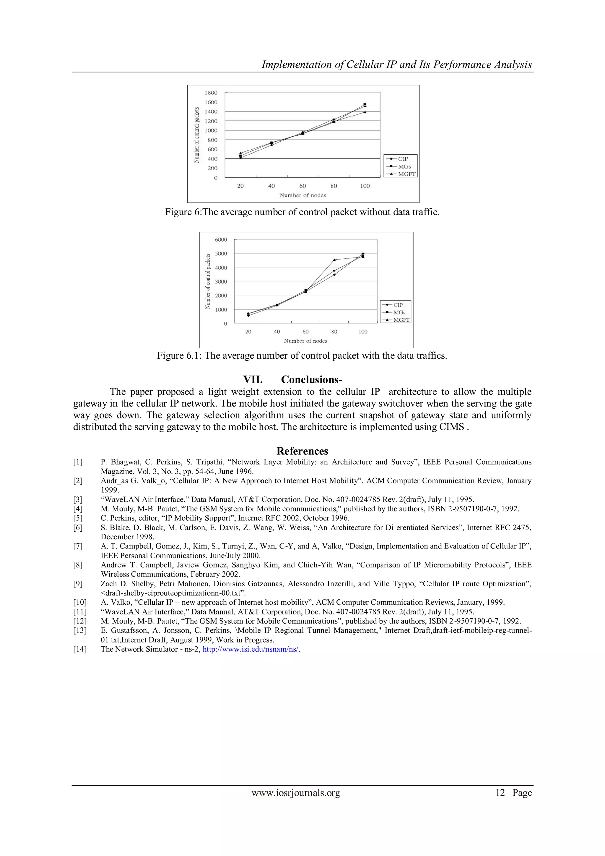 Implementation of Cellular IP and Its Performance Analysis
www.iosrjournals.org 12 | Page
Figure 6:The average number of control packet without data traffic.
Figure 6.1: The average number of control packet with the data traffics.
VII. Conclusions-
The paper proposed a light weight extension to the cellular IP architecture to allow the multiple
gateway in the cellular IP network. The mobile host initiated the gateway switchover when the serving the gate
way goes down. The gateway selection algorithm uses the current snapshot of gateway state and uniformly
distributed the serving gateway to the mobile host. The architecture is implemented using CIMS .
References
[1] P. Bhagwat, C. Perkins, S. Tripathi, “Network Layer Mobility: an Architecture and Survey”, IEEE Personal Communications
Magazine, Vol. 3, No. 3, pp. 54-64, June 1996.
[2] Andr_as G. Valk_o, “Cellular IP: A New Approach to Internet Host Mobility”, ACM Computer Communication Review, January
1999.
[3] “WaveLAN Air Interface,” Data Manual, AT&T Corporation, Doc. No. 407-0024785 Rev. 2(draft), July 11, 1995.
[4] M. Mouly, M-B. Pautet, “The GSM System for Mobile communications,” published by the authors, ISBN 2-9507190-0-7, 1992.
[5] C. Perkins, editor, “IP Mobility Support”, Internet RFC 2002, October 1996.
[6] S. Blake, D. Black, M. Carlson, E. Davis, Z. Wang, W. Weiss, “An Architecture for Di erentiated Services”, Internet RFC 2475,
December 1998.
[7] A. T. Campbell, Gomez, J., Kim, S., Turnyi, Z., Wan, C-Y, and A, Valko, “Design, Implementation and Evaluation of Cellular IP”,
IEEE Personal Communications, June/July 2000.
[8] Andrew T. Campbell, Jaview Gomez, Sanghyo Kim, and Chieh-Yih Wan, “Comparison of IP Micromobility Protocols”, IEEE
Wireless Communications, February 2002.
[9] Zach D. Shelby, Petri Mahonen, Dionisios Gatzounas, Alessandro Inzerilli, and Ville Typpo, “Cellular IP route Optimization”,
<draft-shelby-ciprouteoptimizationn-00.txt”.
[10] A. Valko, “Cellular IP – new approach of Internet host mobility”, ACM Computer Communication Reviews, January, 1999.
[11] “WaveLAN Air Interface,” Data Manual, AT&T Corporation, Doc. No. 407-0024785 Rev. 2(draft), July 11, 1995.
[12] M. Mouly, M-B. Pautet, “The GSM System for Mobile Communications”, published by the authors, ISBN 2-9507190-0-7, 1992.
[13] E. Gustafsson, A. Jonsson, C. Perkins, Mobile IP Regional Tunnel Management," Internet Draft,draft-ietf-mobileip-reg-tunnel-
01.txt,Internet Draft, August 1999, Work in Progress.
[14] The Network Simulator - ns-2, http://www.isi.edu/nsnam/ns/.
 