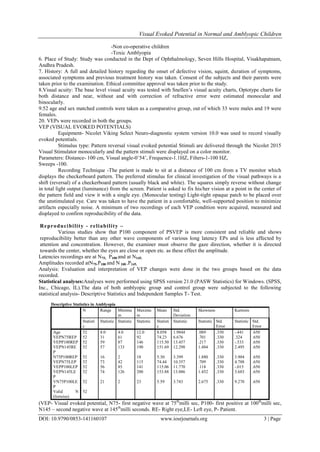 Visual Evoked Potential in Normal and Amblyopic Children
DOI: 10.9790/0853-141160107 www.iosrjournals.org 3 | Page
-Non co-operative children
-Toxic Amblyopia
6. Place of Study: Study was conducted in the Dept of Ophthalmology, Seven Hills Hospital, Visakhapatnam,
Andhra Pradesh.
7. History: A full and detailed history regarding the onset of defective vision, squint, duration of symptoms,
associated symptoms and previous treatment history was taken. Consent of the subjects and their parents were
taken prior to the examination. Ethical committee approval was taken prior to the study.
8.Visual acuity: The base level visual acuity was tested with Snellen’s visual acuity charts, Optotype charts for
both distance and near, without and with correction of refractive error were estimated monocular and
binocularly.
9.52 age and sex matched controls were taken as a comparative group, out of which 33 were males and 19 were
females.
20. VEPs were recorded in both the groups.
VEP (VISUAL EVOKED POTENTIALS)
Equipment- Nicolet Viking Select Neuro-diagnostic system version 10.0 was used to record visually
evoked potentials.
Stimulus type: Pattern reversal visual evoked potential Stimuli are delivered through the Nicolet 2015
Visual Stimulator monocularly and the pattern stimuli were displayed on a color monitor.
Parameters: Distance- 100 cm, Visual angle-0˚54’, Frequence-1.1HZ, Filters-1-100 HZ,
Sweeps -100.
Recording Technique -The patient is made to sit at a distance of 100 cm from a TV monitor which
displays the checkerboard pattern. The preferred stimulus for clinical investigation of the visual pathways is a
shift (reversal) of a checkerboard pattern (usually black and white). The squares simply reverse without change
in total light output (luminance) from the screen. Patient is asked to fix his/her vision at a point in the center of
the pattern field and view it with a single eye. (Monocular testing) Light-tight opaque patch to be placed over
the unstimulated eye. Care was taken to have the patient in a comfortable, well-supported position to minimize
artifacts especially noise. A minimum of two recordings of each VEP condition were acquired, measured and
displayed to confirm reproducibility of the data.
Reproducibility - reliability –
Various studies show that P100 component of PSVEP is more consistent and reliable and shows
reproducibility better than any other wave components of various long latency EPs and is less affected by
attention and concentration. However, the examiner must observe the gaze direction, whether it is directed
towards the center, whether the eyes are close or open etc. as these effect the amplitude.
Latencies recordings are at N75, P100 and at N145.
Amplitudes recorded atN75-P100 and N 100 -P145.
Analysis: Evaluation and interpretation of VEP changes were done in the two groups based on the data
recorded.
Statistical analyses:Analyses were performed using SPSS version 21.0 (PASW Statistics) for Windows. (SPSS,
Inc., Chicago, IL).The data of both amblyopic group and control group were subjected to the following
statistical analysis- Descriptive Statistics and Independent Samples T- Test.
Descriptive Statistics in Amblyopia
N Range Minimu
m
Maximu
m
Mean Std.
Deviation
Skewness Kurtosis
Statisti
c
Statistic Statistic Statistic Statisti
c
Statistic Statistic Std.
Error
Statistic Std.
Error
Age 52 8.0 4.0 12.0 8.058 1.9844 .089 .330 -.441 .650
VEPN75REP 52 31 61 92 74.23 6.676 .701 .330 .324 .650
VEPP100REP 52 59 87 146 115.50 13.457 .217 .330 -.533 .650
VEPN145RE
P
52 57 133 190 151.69 12.298 1.484 .330 2.495 .650
N75P100REP 52 16 2 18 5.30 3.399 1.880 .330 3.904 .650
VEPN75LEP 52 73 42 115 74.44 10.357 .709 .330 4.788 .650
VEPP100LEP 52 56 85 141 115.06 11.770 .118 .330 -.015 .650
VEPN145LE
P
52 74 126 200 153.88 13.886 1.452 .330 3.683 .650
VN75P100LE
P
52 21 2 23 5.59 3.743 2.675 .330 9.270 .650
Valid N
(listwise)
52
(VEP- Visual evoked potential, N75- first negative wave at 75th
milli sec, P100- first positive at 100th
milli sec,
N145 – second negative wave at 145th
milli seconds. RE- Right eye,LE- Left eye, P- Patient.
 