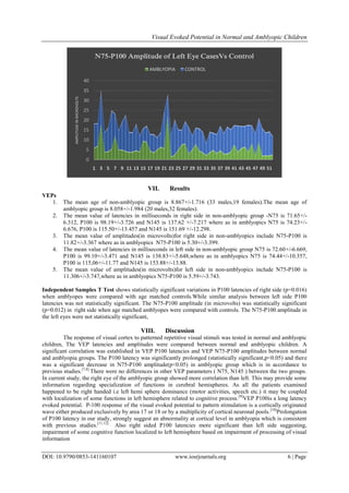 Visual Evoked Potential in Normal and Amblyopic Children
DOI: 10.9790/0853-141160107 www.iosrjournals.org 6 | Page
VII. Results
VEPs
1. The mean age of non-amblyopic group is 8.867+/-1.716 (33 males,19 females).The mean age of
amblyopic group is 8.058+/-1.984 (20 males,32 females).
2. The mean value of latencies in milliseconds in right side in non-amblyopic group -N75 is 71.65+/-
6.312, P100 is 98.19+/-3.726 and N145 is 137.62 +/-7.217 where as in amblyopics N75 is 74.23+/-
6.676, P100 is 115.50+/-13.457 and N145 is 151.69 +/-12.298.
3. The mean value of amplitudes(in microvolts)for right side in non-amblyopics include N75-P100 is
11.82+/-3.367 where as in amblyopics N75-P100 is 5.30+/-3.399.
4. The mean value of latencies in milliseconds in left side in non-amblyopic group N75 is 72.60+/-6.669,
P100 is 99.10+/-3.471 and N145 is 138.83+/-5.648,where as in amblyopics N75 is 74.44+/-10.357,
P100 is 115,06+/-11.77 and N145 is 153.88+/-13.88.
5. The mean value of amplitudes(in microvolts)for left side in non-amblyopics include N75-P100 is
11.306+/-3.747,where as in amblyopics N75-P100 is 5.59+/-3.743.
Independent Samples T Test shows statistically significant variations in P100 latencies of right side (p=0.016)
when amblyopes were compared with age matched controls.While similar analysis between left side P100
latencies was not statistically significant. The N75-P100 amplitude (in microvolts) was statistically significant
(p=0.012) in right side when age matched amblyopes were compared with controls. The N75-P100 amplitude in
the left eyes were not statistically significant,
VIII. Discussion
The response of visual cortex to patterned repetitive visual stimuli was tested in normal and amblyopic
children, The VEP latencies and amplitudes were compared between normal and amblyopic children. A
significant correlation was established in VEP P100 latencies and VEP N75-P100 amplitudes between normal
and amblyopia groups. The P100 latency was significantly prolonged (statistically significant,p˂0.05) and there
was a significant decrease in N75-P100 amplitude(p˂0.05) in amblyopic group which is in accordance to
previous studies.[7,8]
There were no differences in other VEP parameters ( N75, N145 ) between the two groups.
In current study, the right eye of the amblyopic group showed more correlation than left. This may provide some
information regarding specialization of functions in cerebral hemispheres. As all the patients examined
happened to be right handed i.e left hemi sphere dominance (motor activities, speech etc.) it may be coupled
with localization of some functions in left hemisphere related to cognitive process.[9]
VEP P100is a long latency
evoked potential. P-100 response of the visual evoked potential to pattern stimulation is a cortically originated
wave either produced exclusively by area 17 or 18 or by a multiplicity of cortical neuronal pools.[10]
Prolongation
of P100 latency in our study, strongly suggest an abnormality at cortical level in amblyopia which is consistent
with previous studies.[11,12]
Also right sided P100 latencies more significant than left side suggesting,
impairment of some cognitive function localized to left hemisphere based on impairment of processing of visual
information
0
5
10
15
20
25
30
35
40
1 3 5 7 9 11 13 15 17 19 21 23 25 27 29 31 33 35 37 39 41 43 45 47 49 51
AMPLITUDEINMICROVOLTS
N75-P100 Amplitude of Left Eye CasesVs Control
AMBLYOPIA CONTROL
 