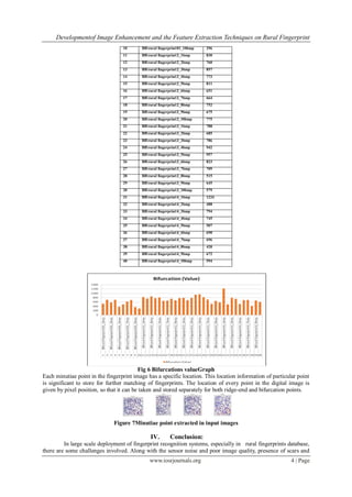 Developmentof Image Enhancement and the Feature Extraction Techniques on Rural Fingerprint
www.iosrjournals.org 4 | Page
10 BBrural fingerprint01_10bmp 296
11 BBrural fingerprint2_1bmp 830
12 BBrural fingerprint2_2bmp 760
13 BBrural fingerprint2_3bmp 857
14 BBrural fingerprint2_4bmp 773
15 BBrural fingerprint2_5bmp 811
16 BBrural fingerprint2_6bmp 651
17 BBrural fingerprint2_7bmp 664
18 BBrural fingerprint2_8bmp 752
19 BBrural fingerprint2_9bmp 675
20 BBrural fingerprint2_10bmp 775
21 BBrural fingerprint3_1bmp 788
22 BBrural fingerprint3_2bmp 685
23 BBrural fingerprint3_3bmp 786
24 BBrural fingerprint3_4bmp 942
25 BBrural fingerprint3_5bmp 957
26 BBrural fingerprint3_6bmp 823
27 BBrural fingerprint3_7bmp 709
28 BBrural fingerprint3_8bmp 515
29 BBrural fingerprint3_9bmp 645
30 BBrural fingerprint3_10bmp 579
31 BBrural fingerprint4_1bmp 1224
32 BBrural fingerprint4_2bmp 488
33 BBrural fingerprint4_3bmp 794
34 BBrural fingerprint4_4bmp 745
35 BBrural fingerprint4_5bmp 507
36 BBrural fingerprint4_6bmp 690
37 BBrural fingerprint4_7bmp 696
38 BBrural fingerprint4_8bmp 420
39 BBrural fingerprint4_9bmp 672
40 BBrural fingerprint4_10bmp 594
Fig 6 Bifurcations valueGraph
Each minutiae point in the fingerprint image has a specific location. This location information of particular point
is significant to store for further matching of fingerprints. The location of every point in the digital image is
given by pixel position, so that it can be taken and stored separately for both ridge-end and bifurcation points.
Figure 7Minutiae point extracted in input images
IV. Conclusion:
In large scale deployment of fingerprint recognition systems, especially in rural fingerprints database,
there are some challenges involved. Along with the sensor noise and poor image quality, presence of scars and
 