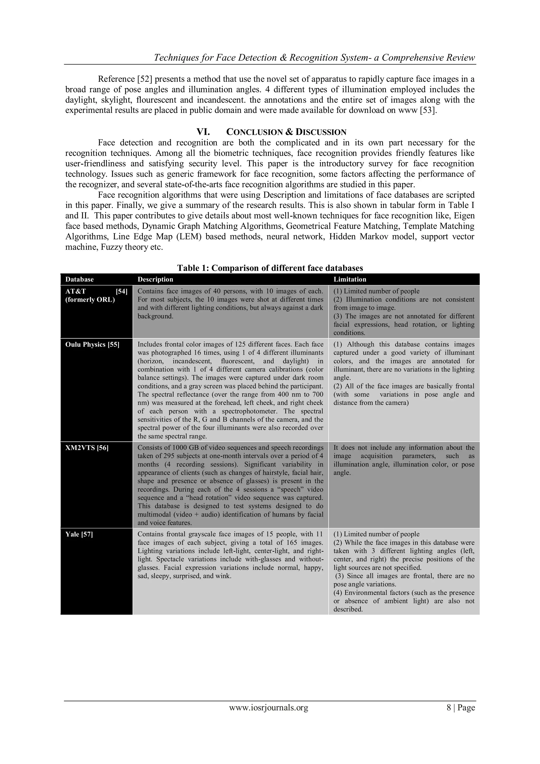 Techniques for Face Detection & Recognition System- a Comprehensive Review
www.iosrjournals.org 8 | Page
Reference [52] presents a method that use the novel set of apparatus to rapidly capture face images in a
broad range of pose angles and illumination angles. 4 different types of illumination employed includes the
daylight, skylight, flourescent and incandescent. the annotations and the entire set of images along with the
experimental results are placed in public domain and were made available for download on www [53].
VI. CONCLUSION & DISCUSSION
Face detection and recognition are both the complicated and in its own part necessary for the
recognition techniques. Among all the biometric techniques, face recognition provides friendly features like
user-friendliness and satisfying security level. This paper is the introductory survey for face recognition
technology. Issues such as generic framework for face recognition, some factors affecting the performance of
the recognizer, and several state-of-the-arts face recognition algorithms are studied in this paper.
Face recognition algorithms that were using Description and limitations of face databases are scripted
in this paper. Finally, we give a summary of the research results. This is also shown in tabular form in Table I
and II. This paper contributes to give details about most well-known techniques for face recognition like, Eigen
face based methods, Dynamic Graph Matching Algorithms, Geometrical Feature Matching, Template Matching
Algorithms, Line Edge Map (LEM) based methods, neural network, Hidden Markov model, support vector
machine, Fuzzy theory etc.
Table 1: Comparison of different face databases
Database Description Limitation
AT&T [54]
(formerly ORL)
Contains face images of 40 persons, with 10 images of each.
For most subjects, the 10 images were shot at different times
and with different lighting conditions, but always against a dark
background.
(1) Limited number of people
(2) Illumination conditions are not consistent
from image to image.
(3) The images are not annotated for different
facial expressions, head rotation, or lighting
conditions.
Oulu Physics [55] Includes frontal color images of 125 different faces. Each face
was photographed 16 times, using 1 of 4 different illuminants
(horizon, incandescent, fluorescent, and daylight) in
combination with 1 of 4 different camera calibrations (color
balance settings). The images were captured under dark room
conditions, and a gray screen was placed behind the participant.
The spectral reflectance (over the range from 400 nm to 700
nm) was measured at the forehead, left cheek, and right cheek
of each person with a spectrophotometer. The spectral
sensitivities of the R, G and B channels of the camera, and the
spectral power of the four illuminants were also recorded over
the same spectral range.
(1) Although this database contains images
captured under a good variety of illuminant
colors, and the images are annotated for
illuminant, there are no variations in the lighting
angle.
(2) All of the face images are basically frontal
(with some variations in pose angle and
distance from the camera)
XM2VTS [56] Consists of 1000 GB of video sequences and speech recordings
taken of 295 subjects at one-month intervals over a period of 4
months (4 recording sessions). Significant variability in
appearance of clients (such as changes of hairstyle, facial hair,
shape and presence or absence of glasses) is present in the
recordings. During each of the 4 sessions a ―speech‖ video
sequence and a ―head rotation‖ video sequence was captured.
This database is designed to test systems designed to do
multimodal (video + audio) identification of humans by facial
and voice features.
It does not include any information about the
image acquisition parameters, such as
illumination angle, illumination color, or pose
angle.
Yale [57] Contains frontal grayscale face images of 15 people, with 11
face images of each subject, giving a total of 165 images.
Lighting variations include left-light, center-light, and right-
light. Spectacle variations include with-glasses and without-
glasses. Facial expression variations include normal, happy,
sad, sleepy, surprised, and wink.
(1) Limited number of people
(2) While the face images in this database were
taken with 3 different lighting angles (left,
center, and right) the precise positions of the
light sources are not specified.
(3) Since all images are frontal, there are no
pose angle variations.
(4) Environmental factors (such as the presence
or absence of ambient light) are also not
described.
 