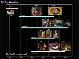 Van Dyck’s contemporaries
Dyck’s Timeline
 