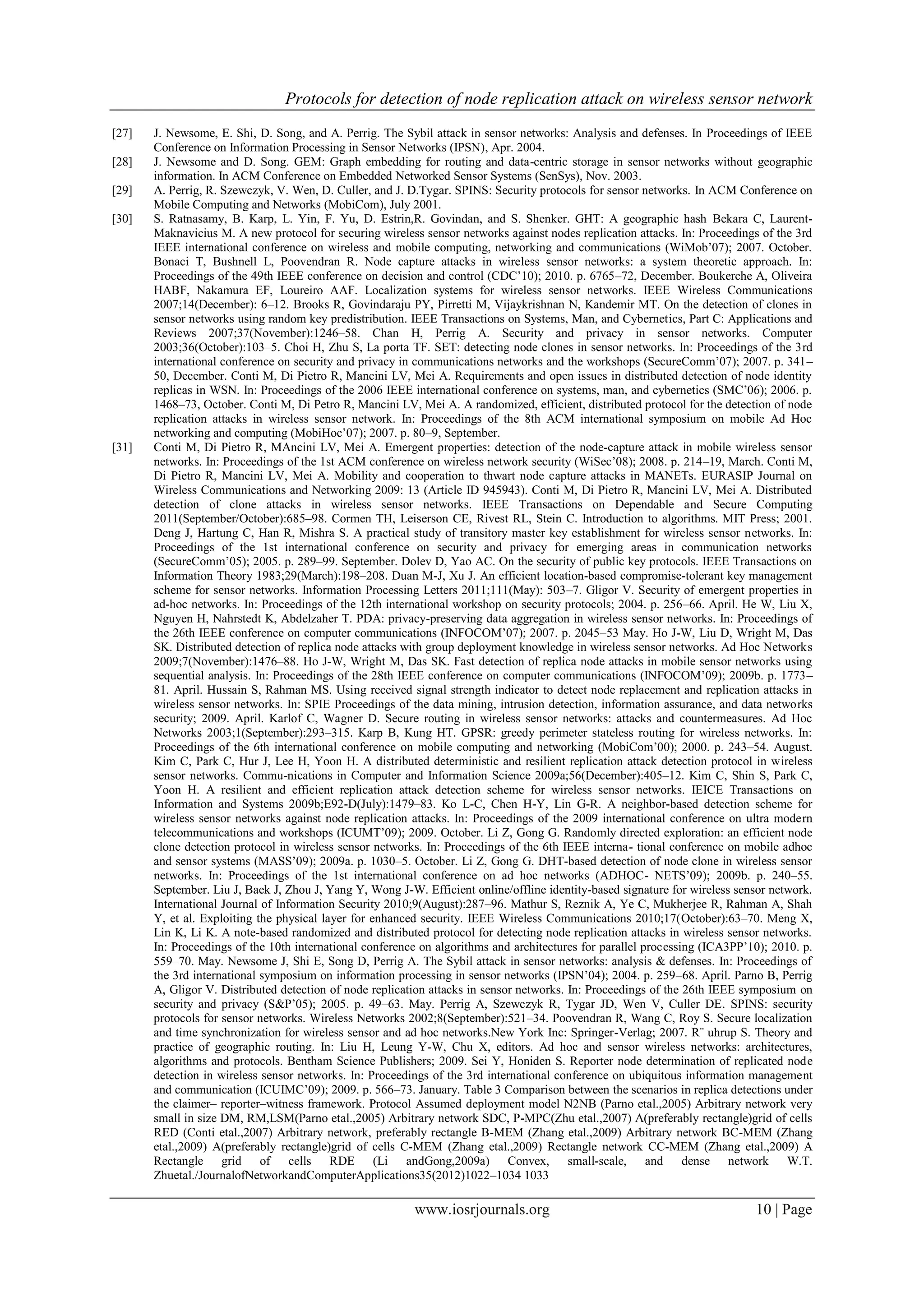Protocols for detection of node replication attack on wireless sensor network
www.iosrjournals.org 10 | Page
[27] J. Newsome, E. Shi, D. Song, and A. Perrig. The Sybil attack in sensor networks: Analysis and defenses. In Proceedings of IEEE
Conference on Information Processing in Sensor Networks (IPSN), Apr. 2004.
[28] J. Newsome and D. Song. GEM: Graph embedding for routing and data-centric storage in sensor networks without geographic
information. In ACM Conference on Embedded Networked Sensor Systems (SenSys), Nov. 2003.
[29] A. Perrig, R. Szewczyk, V. Wen, D. Culler, and J. D.Tygar. SPINS: Security protocols for sensor networks. In ACM Conference on
Mobile Computing and Networks (MobiCom), July 2001.
[30] S. Ratnasamy, B. Karp, L. Yin, F. Yu, D. Estrin,R. Govindan, and S. Shenker. GHT: A geographic hash Bekara C, Laurent-
Maknavicius M. A new protocol for securing wireless sensor networks against nodes replication attacks. In: Proceedings of the 3rd
IEEE international conference on wireless and mobile computing, networking and communications (WiMob‟07); 2007. October.
Bonaci T, Bushnell L, Poovendran R. Node capture attacks in wireless sensor networks: a system theoretic approach. In:
Proceedings of the 49th IEEE conference on decision and control (CDC‟10); 2010. p. 6765–72, December. Boukerche A, Oliveira
HABF, Nakamura EF, Loureiro AAF. Localization systems for wireless sensor networks. IEEE Wireless Communications
2007;14(December): 6–12. Brooks R, Govindaraju PY, Pirretti M, Vijaykrishnan N, Kandemir MT. On the detection of clones in
sensor networks using random key predistribution. IEEE Transactions on Systems, Man, and Cybernetics, Part C: Applications and
Reviews 2007;37(November):1246–58. Chan H, Perrig A. Security and privacy in sensor networks. Computer
2003;36(October):103–5. Choi H, Zhu S, La porta TF. SET: detecting node clones in sensor networks. In: Proceedings of the 3rd
international conference on security and privacy in communications networks and the workshops (SecureComm‟07); 2007. p. 341–
50, December. Conti M, Di Pietro R, Mancini LV, Mei A. Requirements and open issues in distributed detection of node identity
replicas in WSN. In: Proceedings of the 2006 IEEE international conference on systems, man, and cybernetics (SMC‟06); 2006. p.
1468–73, October. Conti M, Di Petro R, Mancini LV, Mei A. A randomized, efficient, distributed protocol for the detection of node
replication attacks in wireless sensor network. In: Proceedings of the 8th ACM international symposium on mobile Ad Hoc
networking and computing (MobiHoc‟07); 2007. p. 80–9, September.
[31] Conti M, Di Pietro R, MAncini LV, Mei A. Emergent properties: detection of the node-capture attack in mobile wireless sensor
networks. In: Proceedings of the 1st ACM conference on wireless network security (WiSec‟08); 2008. p. 214–19, March. Conti M,
Di Pietro R, Mancini LV, Mei A. Mobility and cooperation to thwart node capture attacks in MANETs. EURASIP Journal on
Wireless Communications and Networking 2009: 13 (Article ID 945943). Conti M, Di Pietro R, Mancini LV, Mei A. Distributed
detection of clone attacks in wireless sensor networks. IEEE Transactions on Dependable and Secure Computing
2011(September/October):685–98. Cormen TH, Leiserson CE, Rivest RL, Stein C. Introduction to algorithms. MIT Press; 2001.
Deng J, Hartung C, Han R, Mishra S. A practical study of transitory master key establishment for wireless sensor networks. In:
Proceedings of the 1st international conference on security and privacy for emerging areas in communication networks
(SecureComm‟05); 2005. p. 289–99. September. Dolev D, Yao AC. On the security of public key protocols. IEEE Transactions on
Information Theory 1983;29(March):198–208. Duan M-J, Xu J. An efficient location-based compromise-tolerant key management
scheme for sensor networks. Information Processing Letters 2011;111(May): 503–7. Gligor V. Security of emergent properties in
ad-hoc networks. In: Proceedings of the 12th international workshop on security protocols; 2004. p. 256–66. April. He W, Liu X,
Nguyen H, Nahrstedt K, Abdelzaher T. PDA: privacy-preserving data aggregation in wireless sensor networks. In: Proceedings of
the 26th IEEE conference on computer communications (INFOCOM‟07); 2007. p. 2045–53 May. Ho J-W, Liu D, Wright M, Das
SK. Distributed detection of replica node attacks with group deployment knowledge in wireless sensor networks. Ad Hoc Networks
2009;7(November):1476–88. Ho J-W, Wright M, Das SK. Fast detection of replica node attacks in mobile sensor networks using
sequential analysis. In: Proceedings of the 28th IEEE conference on computer communications (INFOCOM‟09); 2009b. p. 1773–
81. April. Hussain S, Rahman MS. Using received signal strength indicator to detect node replacement and replication attacks in
wireless sensor networks. In: SPIE Proceedings of the data mining, intrusion detection, information assurance, and data networks
security; 2009. April. Karlof C, Wagner D. Secure routing in wireless sensor networks: attacks and countermeasures. Ad Hoc
Networks 2003;1(September):293–315. Karp B, Kung HT. GPSR: greedy perimeter stateless routing for wireless networks. In:
Proceedings of the 6th international conference on mobile computing and networking (MobiCom‟00); 2000. p. 243–54. August.
Kim C, Park C, Hur J, Lee H, Yoon H. A distributed deterministic and resilient replication attack detection protocol in wireless
sensor networks. Commu-nications in Computer and Information Science 2009a;56(December):405–12. Kim C, Shin S, Park C,
Yoon H. A resilient and efficient replication attack detection scheme for wireless sensor networks. IEICE Transactions on
Information and Systems 2009b;E92-D(July):1479–83. Ko L-C, Chen H-Y, Lin G-R. A neighbor-based detection scheme for
wireless sensor networks against node replication attacks. In: Proceedings of the 2009 international conference on ultra modern
telecommunications and workshops (ICUMT‟09); 2009. October. Li Z, Gong G. Randomly directed exploration: an efficient node
clone detection protocol in wireless sensor networks. In: Proceedings of the 6th IEEE interna- tional conference on mobile adhoc
and sensor systems (MASS‟09); 2009a. p. 1030–5. October. Li Z, Gong G. DHT-based detection of node clone in wireless sensor
networks. In: Proceedings of the 1st international conference on ad hoc networks (ADHOC- NETS‟09); 2009b. p. 240–55.
September. Liu J, Baek J, Zhou J, Yang Y, Wong J-W. Efficient online/offline identity-based signature for wireless sensor network.
International Journal of Information Security 2010;9(August):287–96. Mathur S, Reznik A, Ye C, Mukherjee R, Rahman A, Shah
Y, et al. Exploiting the physical layer for enhanced security. IEEE Wireless Communications 2010;17(October):63–70. Meng X,
Lin K, Li K. A note-based randomized and distributed protocol for detecting node replication attacks in wireless sensor networks.
In: Proceedings of the 10th international conference on algorithms and architectures for parallel processing (ICA3PP‟10); 2010. p.
559–70. May. Newsome J, Shi E, Song D, Perrig A. The Sybil attack in sensor networks: analysis & defenses. In: Proceedings of
the 3rd international symposium on information processing in sensor networks (IPSN‟04); 2004. p. 259–68. April. Parno B, Perrig
A, Gligor V. Distributed detection of node replication attacks in sensor networks. In: Proceedings of the 26th IEEE symposium on
security and privacy (S&P‟05); 2005. p. 49–63. May. Perrig A, Szewczyk R, Tygar JD, Wen V, Culler DE. SPINS: security
protocols for sensor networks. Wireless Networks 2002;8(September):521–34. Poovendran R, Wang C, Roy S. Secure localization
and time synchronization for wireless sensor and ad hoc networks.New York Inc: Springer-Verlag; 2007. R¨ uhrup S. Theory and
practice of geographic routing. In: Liu H, Leung Y-W, Chu X, editors. Ad hoc and sensor wireless networks: architectures,
algorithms and protocols. Bentham Science Publishers; 2009. Sei Y, Honiden S. Reporter node determination of replicated node
detection in wireless sensor networks. In: Proceedings of the 3rd international conference on ubiquitous information management
and communication (ICUIMC‟09); 2009. p. 566–73. January. Table 3 Comparison between the scenarios in replica detections under
the claimer– reporter–witness framework. Protocol Assumed deployment model N2NB (Parno etal.,2005) Arbitrary network very
small in size DM, RM,LSM(Parno etal.,2005) Arbitrary network SDC, P-MPC(Zhu etal.,2007) A(preferably rectangle)grid of cells
RED (Conti etal.,2007) Arbitrary network, preferably rectangle B-MEM (Zhang etal.,2009) Arbitrary network BC-MEM (Zhang
etal.,2009) A(preferably rectangle)grid of cells C-MEM (Zhang etal.,2009) Rectangle network CC-MEM (Zhang etal.,2009) A
Rectangle grid of cells RDE (Li andGong,2009a) Convex, small-scale, and dense network W.T.
Zhuetal./JournalofNetworkandComputerApplications35(2012)1022–1034 1033
 