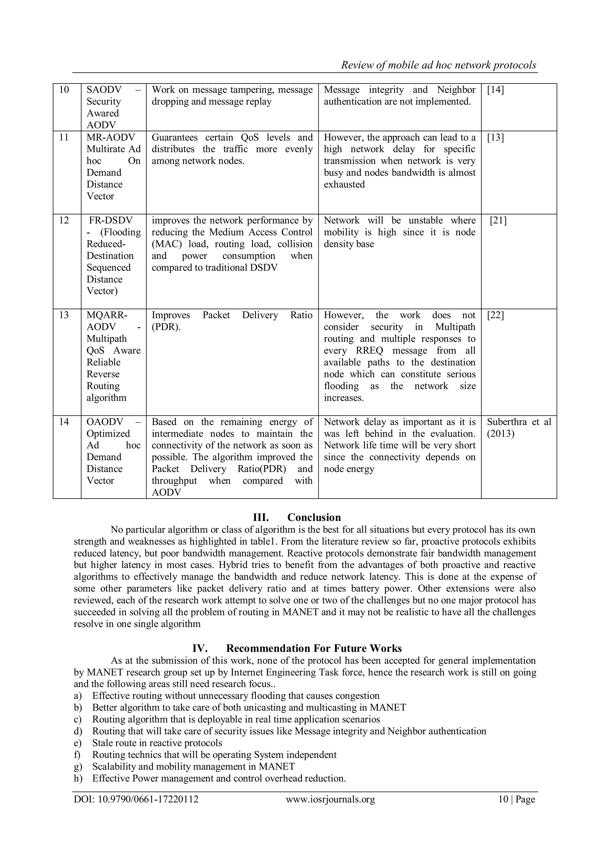 Review of mobile ad hoc network protocols
DOI: 10.9790/0661-17220112 www.iosrjournals.org 10 | Page
10 SAODV –
Security
Awared
AODV
Work on message tampering, message
dropping and message replay
Message integrity and Neighbor
authentication are not implemented.
[14]
11 MR-AODV
Multirate Ad
hoc On
Demand
Distance
Vector
Guarantees certain QoS levels and
distributes the traffic more evenly
among network nodes.
However, the approach can lead to a
high network delay for specific
transmission when network is very
busy and nodes bandwidth is almost
exhausted
[13]
12 FR-DSDV
- (Flooding
Reduced-
Destination
Sequenced
Distance
Vector)
improves the network performance by
reducing the Medium Access Control
(MAC) load, routing load, collision
and power consumption when
compared to traditional DSDV
Network will be unstable where
mobility is high since it is node
density base
[21]
13 MQARR-
AODV -
Multipath
QoS Aware
Reliable
Reverse
Routing
algorithm
Improves Packet Delivery Ratio
(PDR).
However, the work does not
consider security in Multipath
routing and multiple responses to
every RREQ message from all
available paths to the destination
node which can constitute serious
flooding as the network size
increases.
[22]
14 OAODV –
Optimized
Ad hoc
Demand
Distance
Vector
Based on the remaining energy of
intermediate nodes to maintain the
connectivity of the network as soon as
possible. The algorithm improved the
Packet Delivery Ratio(PDR) and
throughput when compared with
AODV
Network delay as important as it is
was left behind in the evaluation.
Network life time will be very short
since the connectivity depends on
node energy
Suberthra et al
(2013)
III. Conclusion
No particular algorithm or class of algorithm is the best for all situations but every protocol has its own
strength and weaknesses as highlighted in table1. From the literature review so far, proactive protocols exhibits
reduced latency, but poor bandwidth management. Reactive protocols demonstrate fair bandwidth management
but higher latency in most cases. Hybrid tries to benefit from the advantages of both proactive and reactive
algorithms to effectively manage the bandwidth and reduce network latency. This is done at the expense of
some other parameters like packet delivery ratio and at times battery power. Other extensions were also
reviewed, each of the research work attempt to solve one or two of the challenges but no one major protocol has
succeeded in solving all the problem of routing in MANET and it may not be realistic to have all the challenges
resolve in one single algorithm
IV. Recommendation For Future Works
As at the submission of this work, none of the protocol has been accepted for general implementation
by MANET research group set up by Internet Engineering Task force, hence the research work is still on going
and the following areas still need research focus..
a) Effective routing without unnecessary flooding that causes congestion
b) Better algorithm to take care of both unicasting and multicasting in MANET
c) Routing algorithm that is deployable in real time application scenarios
d) Routing that will take care of security issues like Message integrity and Neighbor authentication
e) Stale route in reactive protocols
f) Routing technics that will be operating System independent
g) Scalability and mobility management in MANET
h) Effective Power management and control overhead reduction.
 