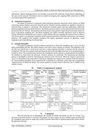 Comparative Study on Intrusion Detection Systems for Smartphones…
DOI: 10.9790/0661-17360104 www.iosrjournals.org 3 | Page
information. Special designing policies are included in pre-built IDS enforcing various policies depending on
the users current network. The features such as numbers of outgoing call, outgoing SMS, connection to GPRS
are tracked using SVM classification.
D. Andromaly Framework
The paper [6] proposes a andromaly behavioral-based detection framework which realizes on HIDS
monitoring various features and events from the device. Machine learning methods are applied to classify the
collected data as normal or ab-normal. The framework evaluates games and tool applications effectively
detecting application having similar behavior. The feature extractor collects various features from the device and
pre-process the raw features. The processor performs analysis and generate output threats assessment which are
given to the threat weighting unit. The threat weighting unit applies ensemble algorithms (such as Majority
Voting, Distribution Summation etc.) to derive a final coherent decision regarding the infection level in device.
The service agent is an important component which synchronizes feature collection, alert process and malware
detection. The graphical user interface configures the agent’s parameters, activate or deactivate, visual
exploration and visual alerting of collected data.
E. Anomaly Based IDS
The paper [7] proposed a proactive defense mechanism in which the smartphone user is given the alert
before downloading the file. The author created a web server where contents are entered. The properties of all
the files are entered into a cloud server and also a string matching algorithm is entered into the cloud for
comparison. The user first registers itself specifying the device OS and application lists, so an emulated image is
created in cloud. The communication between the smartphone and the Internet is duplicated and forwarded to
the emulator in cloud where the detection, forensics analyses are performed. The monitoring and detecting
process is developed in cloud for identifying any intrusion in the web server. When the request is send by the
client it is forwarded to the cloud where cloud server identifies any change in the contents of the file based on
the string matching algorithm. If any unsecured file or misbehavior is detected, system takes the corresponding
response actions to handle the threat. This system produces accurate intrusion detection and is scalable to any
number of users.
IV. Table 1: Comparison & Analysis
V. Conclusion
With the growing use of Smartphone, the number of attacks and threats are also on increase. It is
necessary to provide security to end users from threats. In above section we have studied various existing IDS
for smartphone each based on single type of IDS (Anomaly based IDS or Signature based IDS) which restricts
the detection of attacks.
Papers
Parameters
Cloud-Based IDS for
Android
Smartphone
Signature –Based
Hybrid IDS for
Android
Intrusion
Detection on
Smartphone
Applying
Behavioral
Detection on
Android Device
Intrusion Detection on
Cloud for Smartphone
Method Anomaly Based Signature Based Rule Based Anomaly based Signature Based
Type of Detection NIDS HIDS HIDS HIDS NIDS
Positioning At Cloud On Host On Host On Host At Cloud
Service Used SeaaS - - - SaaS
Analysis Performs in –depth
analysis and provides
recovery
Active defense
mechanism.
Low false positive
and negative
Provides optimal
protection against
threat
High true positive
rate
Alerts for abnormal
behavior
Scalable Yes No Yes No Yes
Pros -Provides optimal
protection.
-Parallel multiple
detection engines
provides good
detection of attack
-Higher detection rate
and accuracy
-Update rule interface
allows to detect
modified attacks
-Analyzes threats at
3 levels i.e., threats
to user experience,
threat to generate
cost, privacy
infringement threats
-Provides optimal
protection
-Lower false alarm
rate
-Proactive defense
mechanism
-Performs optimal
response actions against
abnormal behavior
Cons -More false alarms as
user and network
behavior are not
known beforehand
-Rule set needs to de
updated
-Requires different
policy rules for
different levels of
alert
-Requires large
matching data set
-Detection accuracy
based on amount of
calculated behavior
or features
-Requires large data sets
for accurate calculations
 