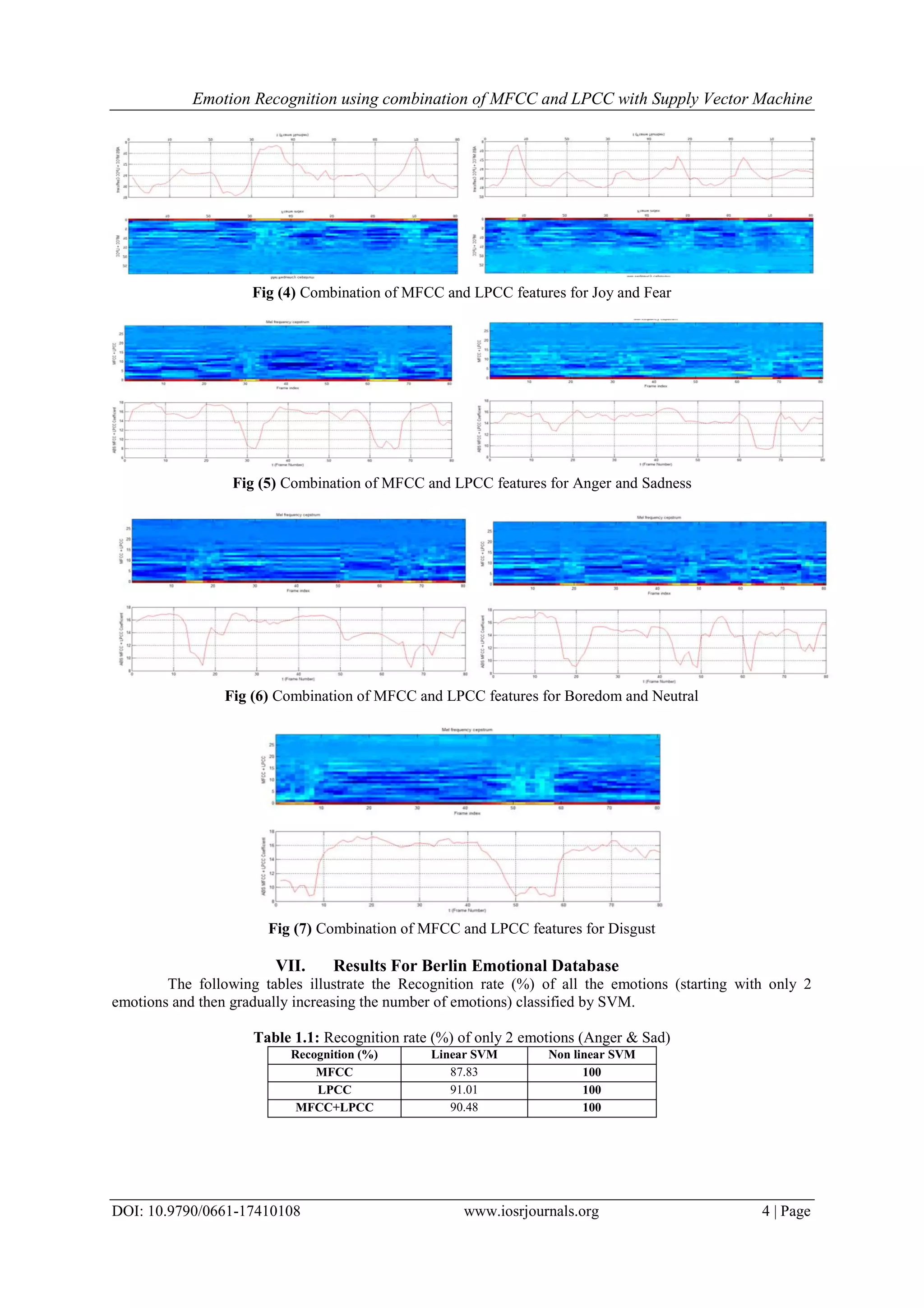 Emotion Recognition using combination of MFCC and LPCC with Supply Vector Machine
DOI: 10.9790/0661-17410108 www.iosrjournals.org 4 | Page
Fig (4) Combination of MFCC and LPCC features for Joy and Fear
Fig (5) Combination of MFCC and LPCC features for Anger and Sadness
Fig (6) Combination of MFCC and LPCC features for Boredom and Neutral
Fig (7) Combination of MFCC and LPCC features for Disgust
VII. Results For Berlin Emotional Database
The following tables illustrate the Recognition rate (%) of all the emotions (starting with only 2
emotions and then gradually increasing the number of emotions) classified by SVM.
Table 1.1: Recognition rate (%) of only 2 emotions (Anger & Sad)
Recognition (%) Linear SVM Non linear SVM
MFCC 87.83 100
LPCC 91.01 100
MFCC+LPCC 90.48 100
 
