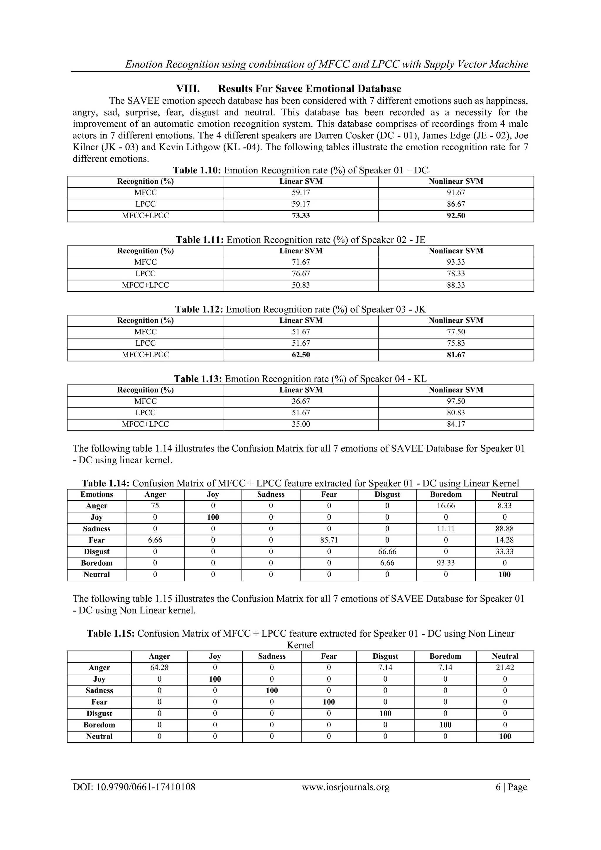 Emotion Recognition using combination of MFCC and LPCC with Supply Vector Machine
DOI: 10.9790/0661-17410108 www.iosrjournals.org 6 | Page
VIII. Results For Savee Emotional Database
The SAVEE emotion speech database has been considered with 7 different emotions such as happiness,
angry, sad, surprise, fear, disgust and neutral. This database has been recorded as a necessity for the
improvement of an automatic emotion recognition system. This database comprises of recordings from 4 male
actors in 7 different emotions. The 4 different speakers are Darren Cosker (DC - 01), James Edge (JE - 02), Joe
Kilner (JK - 03) and Kevin Lithgow (KL -04). The following tables illustrate the emotion recognition rate for 7
different emotions.
Table 1.10: Emotion Recognition rate (%) of Speaker 01 – DC
Recognition (%) Linear SVM Nonlinear SVM
MFCC 59.17 91.67
LPCC 59.17 86.67
MFCC+LPCC 73.33 92.50
Table 1.11: Emotion Recognition rate (%) of Speaker 02 - JE
Recognition (%) Linear SVM Nonlinear SVM
MFCC 71.67 93.33
LPCC 76.67 78.33
MFCC+LPCC 50.83 88.33
Table 1.12: Emotion Recognition rate (%) of Speaker 03 - JK
Recognition (%) Linear SVM Nonlinear SVM
MFCC 51.67 77.50
LPCC 51.67 75.83
MFCC+LPCC 62.50 81.67
Table 1.13: Emotion Recognition rate (%) of Speaker 04 - KL
Recognition (%) Linear SVM Nonlinear SVM
MFCC 36.67 97.50
LPCC 51.67 80.83
MFCC+LPCC 35.00 84.17
The following table 1.14 illustrates the Confusion Matrix for all 7 emotions of SAVEE Database for Speaker 01
- DC using linear kernel.
Table 1.14: Confusion Matrix of MFCC + LPCC feature extracted for Speaker 01 - DC using Linear Kernel
Emotions Anger Joy Sadness Fear Disgust Boredom Neutral
Anger 75 0 0 0 0 16.66 8.33
Joy 0 100 0 0 0 0 0
Sadness 0 0 0 0 0 11.11 88.88
Fear 6.66 0 0 85.71 0 0 14.28
Disgust 0 0 0 0 66.66 0 33.33
Boredom 0 0 0 0 6.66 93.33 0
Neutral 0 0 0 0 0 0 100
The following table 1.15 illustrates the Confusion Matrix for all 7 emotions of SAVEE Database for Speaker 01
- DC using Non Linear kernel.
Table 1.15: Confusion Matrix of MFCC + LPCC feature extracted for Speaker 01 - DC using Non Linear
Kernel
Emotions
Anger Joy Sadness Fear Disgust Boredom Neutral
Anger 64.28 0 0 0 7.14 7.14 21.42
Joy 0 100 0 0 0 0 0
Sadness 0 0 100 0 0 0 0
Fear 0 0 0 100 0 0 0
Disgust 0 0 0 0 100 0 0
Boredom 0 0 0 0 0 100 0
Neutral 0 0 0 0 0 0 100
 