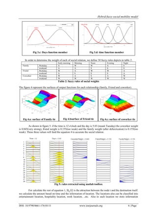 Hybrid fuzzy social mobility model
DOI: 10.9790/0661-17610111 www.iosrjournals.org 6 | Page
In order to determine the weight of each of social relation, we define 30 fuzzy rules depicts in table 2.
Early morning Morning Noon Evening Night
Family Workday A W W A S
weekend A A S S S
Friend Workday W A W W A
weekend A S S S A
Coworker Workday W A S A W
weekend W W W W W
Table 2: fuzzy rules of social weights
The figure 4 represent the surfaces of output functions for each relationship (family, Friend and coworker).
As shown in figure 5. if the time is 12 o'clock and the day is 5.03 (meant Tuesday) the coworker weight
is 0.845(very strong), friend weight is 0.155(too weak) and the family weight (after defuzzication) is 0.155(too
weak). These three values will feed the equation 4 to accurate the social relation.
Fig 5: rules extracted using matlab toolbox
For calculate the rest of equation 1, Slij t is the attraction between the node i and the destination itself.
we calculate the amount based on time and the information of location. The locations also can be classified into
entertainment location, hospitality location, work location, ..etc. Also in each location we store information
Fig 4.c: surface of coworker tieFig 4.bsurface of Friend tieFig 4.a: surface of Family tie
Fig 3.d: time function memberFig 3.c: Days function member
 