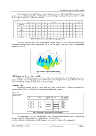 Hybrid fuzzy social mobility model
DOI: 10.9790/0661-17610111 www.iosrjournals.org 8 | Page
In a fuzzy logic system (fig 7.a), the output is generated based on the input and the fuzzy rules. These
rules are given in the next table where the letter E presents the Empty (no place or location) and F is the full
(there is a place). This rules is Mamadani Based l .
X
Y FEAST E- E E+ MIDD W- W W+ FWEST
FNORTH E E E E E E E E E
N- E E E E E E E E E
N E E E E E E E E E
N+ E E E E E E E E E
MID E E E E E E E E E
S- F E E E E E E E E
S E E E E E E E E E
S+ E E E E E E E E E
FSOUTH E E E E E E E E E
Table 3: fuzzy rules used in fuzzy map generation
The figure 8 presents the surface of output where map = f(x, y). The set of vertices presents visually
the location expressed on the map. This surface will be the first input of the fuzzy system (LocationDeter)
proposed in figure 6.
4.2.2 The time and day as a fuzzy variable.
Similar to the definitions given in section 4.1.1, we reuse that definition by dividing the days in two
groups: weekends and workdays (Fig 3.c). The third variable is time that presented in figure 3.d that is divide in
five amounts (early morning, morning, noon, evening and night).
4.2.3 Fuzzy rules
In order to complete the fuzzy system input, we choose a terrain with 12 different positions as we
mentioned above. Next, we built the following questionnaire for each location:
Node work:
Source Location :
Work location:
Days Time Number of
visit
Why? Type of social
relation found
D W
D W
D W
D W
D W
N
E
N
M
EM
Fr Fa Co
Fig 9: questionnaire assists on location determination
The questionnaire (Fig 9) is distributed for a large number of people and the result is collected and
analyzed in order to calculate the priority and probability of location visit.
In order to determine the destination of node during the movement, we use the following equation:
Fig 8: surface represents fuzzy map
 