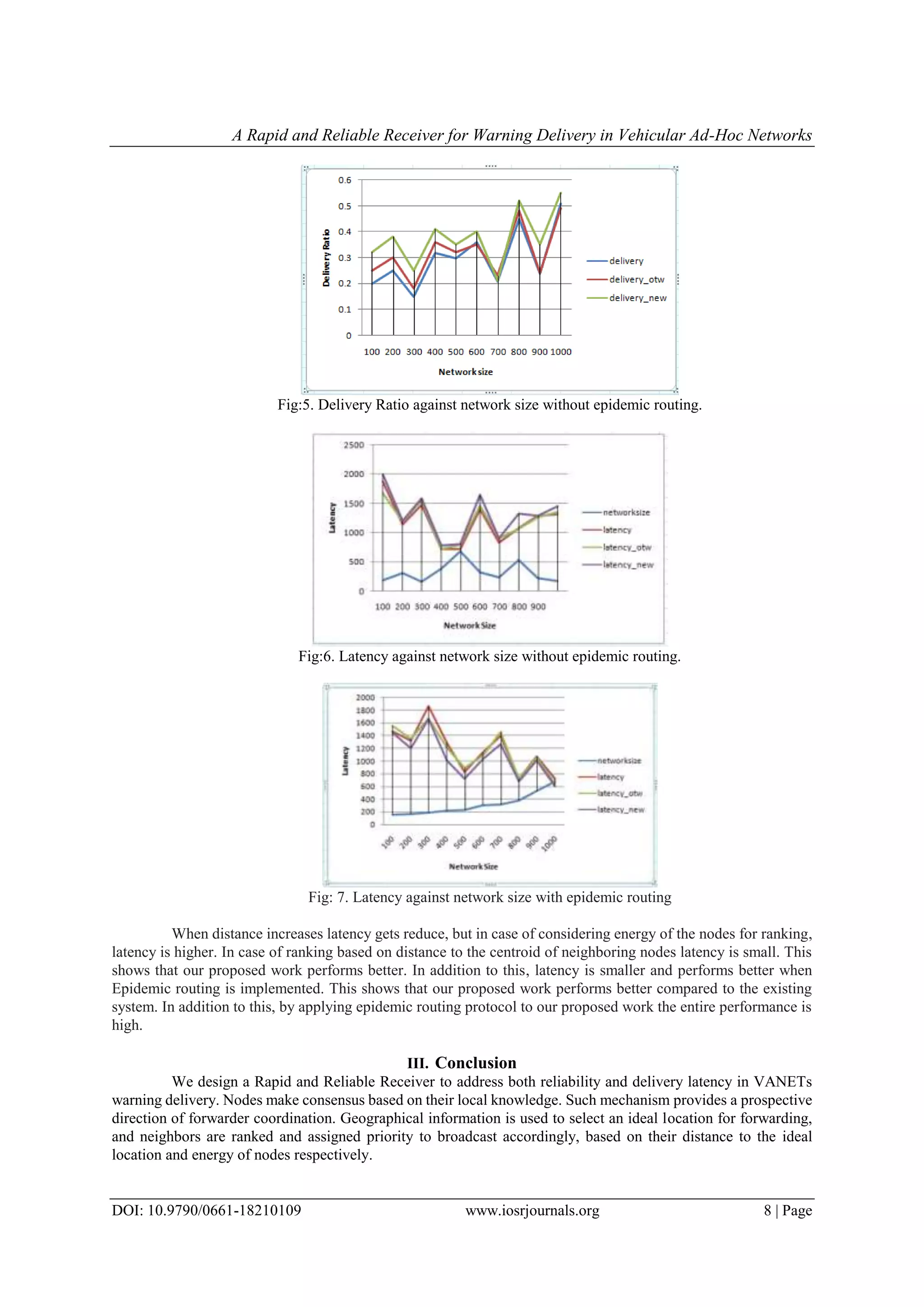 A Rapid and Reliable Receiver for Warning Delivery in Vehicular Ad-Hoc Networks
DOI: 10.9790/0661-18210109 www.iosrjournals.org 8 | Page
Fig:5. Delivery Ratio against network size without epidemic routing.
Fig:6. Latency against network size without epidemic routing.
Fig: 7. Latency against network size with epidemic routing
When distance increases latency gets reduce, but in case of considering energy of the nodes for ranking,
latency is higher. In case of ranking based on distance to the centroid of neighboring nodes latency is small. This
shows that our proposed work performs better. In addition to this, latency is smaller and performs better when
Epidemic routing is implemented. This shows that our proposed work performs better compared to the existing
system. In addition to this, by applying epidemic routing protocol to our proposed work the entire performance is
high.
III. Conclusion
We design a Rapid and Reliable Receiver to address both reliability and delivery latency in VANETs
warning delivery. Nodes make consensus based on their local knowledge. Such mechanism provides a prospective
direction of forwarder coordination. Geographical information is used to select an ideal location for forwarding,
and neighbors are ranked and assigned priority to broadcast accordingly, based on their distance to the ideal
location and energy of nodes respectively.
 