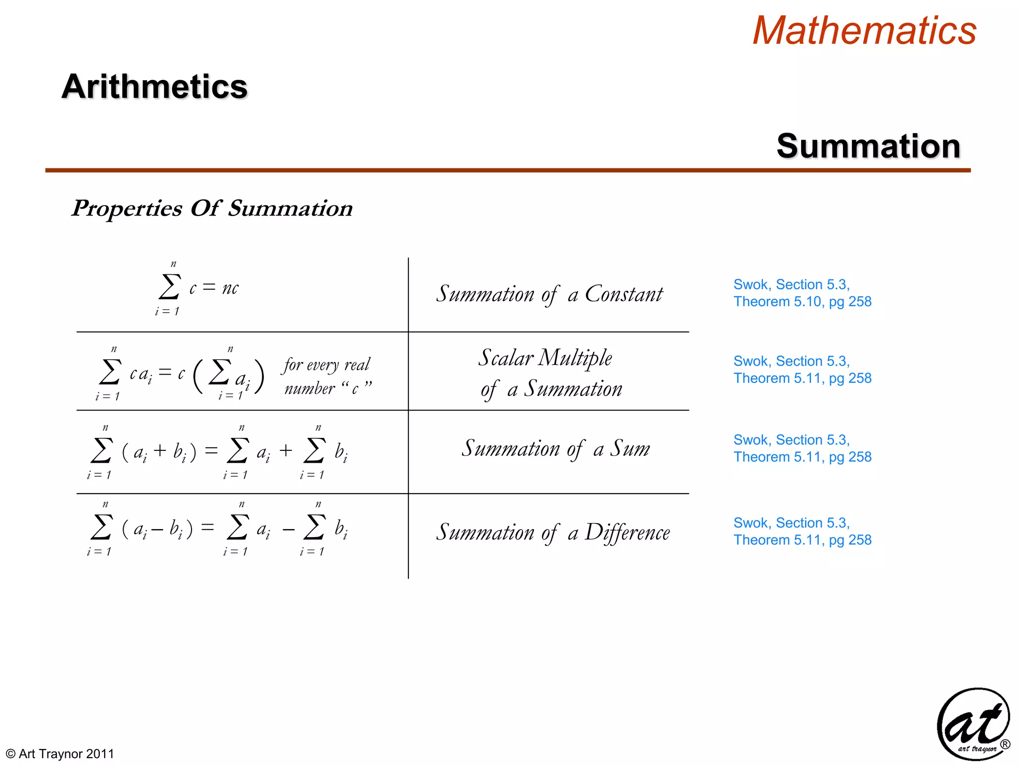 © Art Traynor 2011
Mathematics
Summation
Properties Of Summation
Swok, Section 5.3,
Theorem 5.10, pg 258Σi = 1
n
c = nc Summation of a Constant
Σi = 1
n
( ai + bi ) = Σi = 1
n
ai + Σi = 1
n
bi Summation of a Sum Swok, Section 5.3,
Theorem 5.11, pg 258
Σi = 1
n
( ai – bi ) = Σi = 1
n
ai – Σi = 1
n
bi Summation of a Difference
Σi = 1
n
cai = c (Σai )i = 1
n
for every real
number “ c ”
Scalar Multiple
of a Summation
Swok, Section 5.3,
Theorem 5.11, pg 258
Swok, Section 5.3,
Theorem 5.11, pg 258
Arithmetics
 