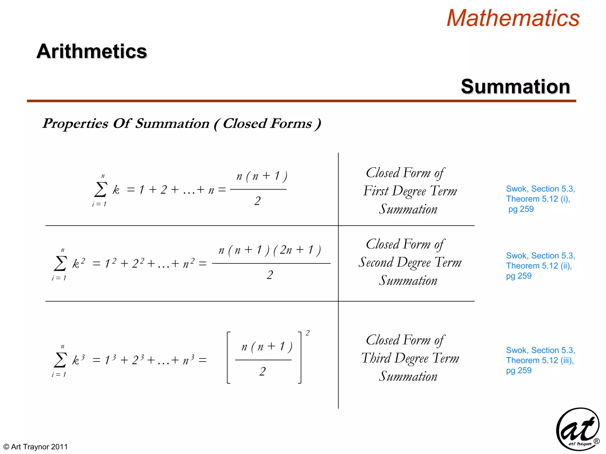 © Art Traynor 2011
Mathematics
Σi = 1
n
k2 = 12 + 22 +…+ n2 =
n ( n + 1 ) ( 2n + 1 )
2
Summation
Properties Of Summation ( Closed Forms )
Closed Form of
First Degree Term
Summation
Swok, Section 5.3,
Theorem 5.12 (ii),
pg 259
Swok, Section 5.3,
Theorem 5.12 (iii),
pg 259
Σi = 1
n
k = 1 + 2 + …+ n =
n ( n + 1 )
2
Swok, Section 5.3,
Theorem 5.12 (i),
pg 259
Σi = 1
n
k3 = 13 + 23 +…+ n3 =
n ( n + 1 )
2
2
Closed Form of
Second Degree Term
Summation
Closed Form of
Third Degree Term
Summation
Arithmetics
 