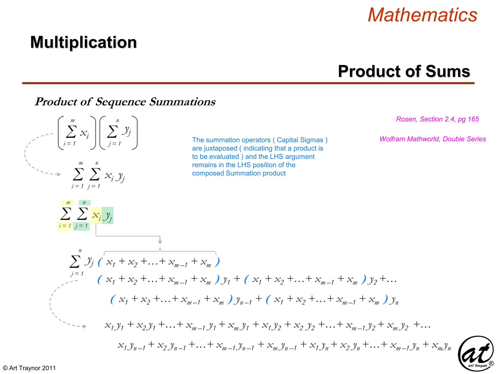 © Art Traynor 2011
Mathematics
Rosen, Section 2.4, pg 165
Wolfram Mathworld, Double Series
Σi = 1
m
Σj = 1
n
xi yj
Σi = 1
m
yjΣj = 1
n
xi
( x1 + x2 +…+ xm –1 + xm )
Σi = 1
m
Σj = 1
n
xi yj
The summation operators ( Capital Sigmas )
are juxtaposed ( indicating that a product is
to be evaluated ) and the LHS argument
remains in the LHS position of the
composed Summation product
Σj = 1
n
yj
( x1 + x2 +…+ xm –1 + xm ) y1 + ( x1 + x2 +…+ xm –1 + xm ) y2 +…
( x1 + x2 +…+ xm –1 + xm ) yn –1 + ( x1 + x2 +…+ xm –1 + xm ) yn
x1 y1 + x2 y1 +…+ xm –1 y1 + xm y1 + x1 y2 + x2 y2 +…+ xm –1 y2 + xm y2 +…
x1 yn –1 + x2 yn –1 +…+ xm –1 yn –1 + xm yn –1 + x1 yn + x2 yn +…+ xm –1 yn + xm yn
Multiplication
Product of Sums
Product of Sequence Summations
 