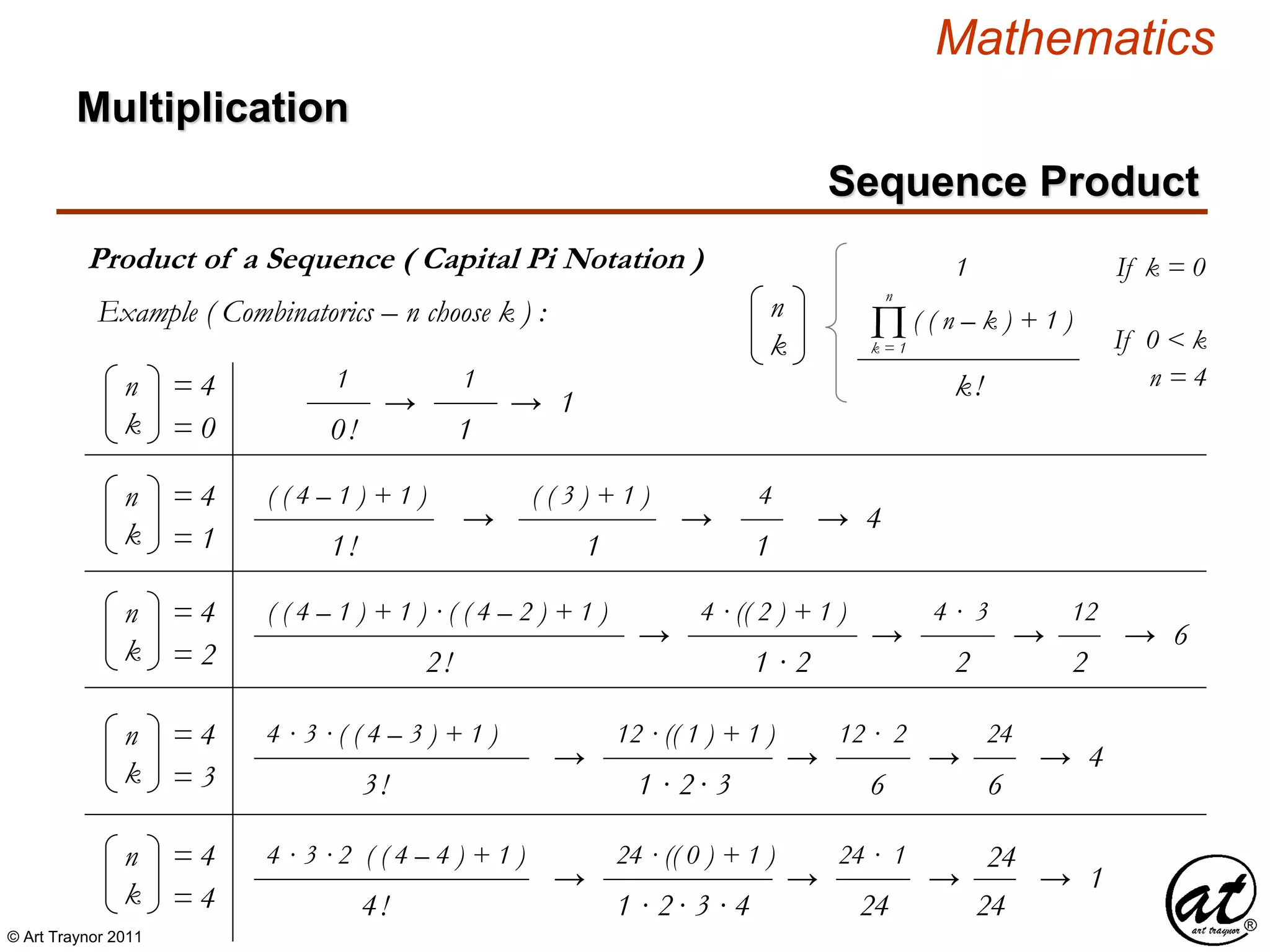 © Art Traynor 2011
Mathematics
Product of a Sequence ( Capital Pi Notation )
Multiplication
Sequence Product
n
k
( ( n – k ) + 1 )
1 If k = 0
k!
If 0 < kΠk = 1
n
Example ( Combinatorics – n choose k ) :
n = 4n
k
= 4
= 0
1
0!
n
k
= 4
= 1
( ( 4 – 1 ) + 1 )
1!
n
k
= 4
= 2
( ( 4 – 1 ) + 1 ) · ( ( 4 – 2 ) + 1 )
2!
→
( ( 3 ) + 1 )
1
→
4
1
→ 4
1
1
→ → 1
4 · (( 2 ) + 1 )
1 · 2
→ → → 6
4 · 3
2
→
12
2
n
k
= 4
= 3
4 · 3 · ( ( 4 – 3 ) + 1 )
3!
12 · (( 1 ) + 1 )
1 · 2· 3
→ → → 4
12 · 2
6
→
24
6
n
k
= 4
= 4
4 · 3 · 2 ( ( 4 – 4 ) + 1 )
4!
24 · (( 0 ) + 1 )
1 · 2· 3 · 4
→ → → 1
24 · 1
24
→
24
24
 