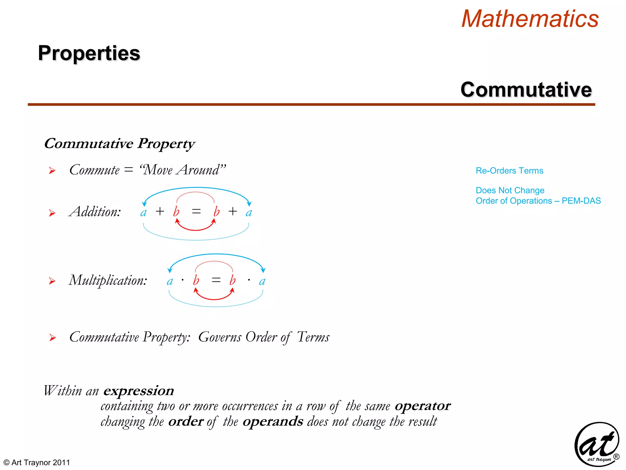 © Art Traynor 2011
Mathematics
Commutative
Commutative Property
Within an expression
 Commute = “Move Around”
 Addition: a + b = b + a
 Multiplication: a · b = b · a
containing two or more occurrences in a row of the same operator
changing the order of the operands does not change the result
Properties
Re-Orders Terms
Does Not Change
Order of Operations – PEM-DAS
 Commutative Property: Governs Order of Terms
 