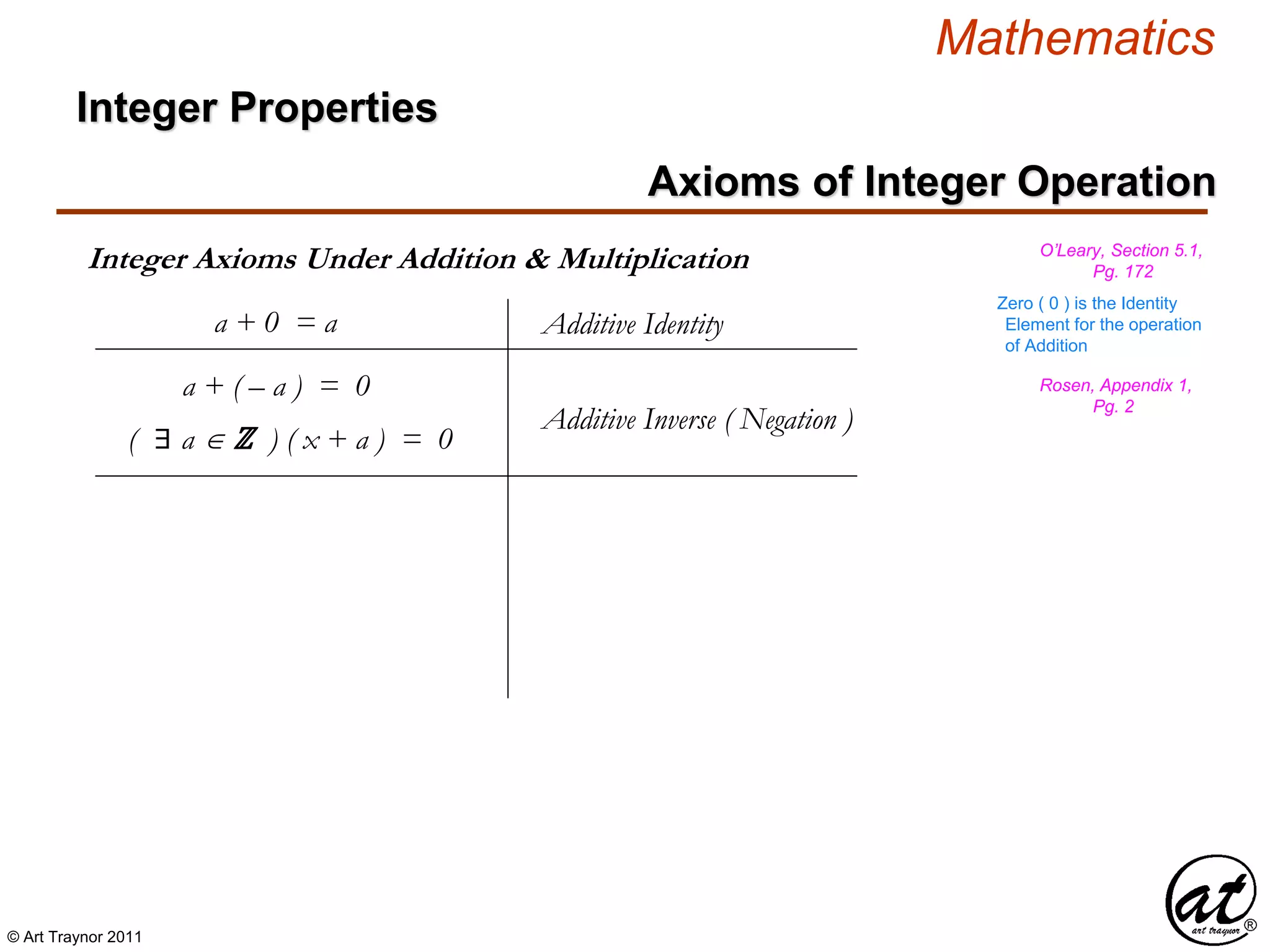 © Art Traynor 2011
Mathematics
Axioms of Integer Operation
Integer Properties
Integer Axioms Under Addition & Multiplication O’Leary, Section 5.1,
Pg. 172
Additive Identitya + 0 = a
Zero ( 0 ) is the Identity
Element for the operation
of Addition
Additive Inverse ( Negation )
a + ( – a ) = 0 Rosen, Appendix 1,
Pg. 2
( ∃ a ℤ ) ( x + a ) = 0
 