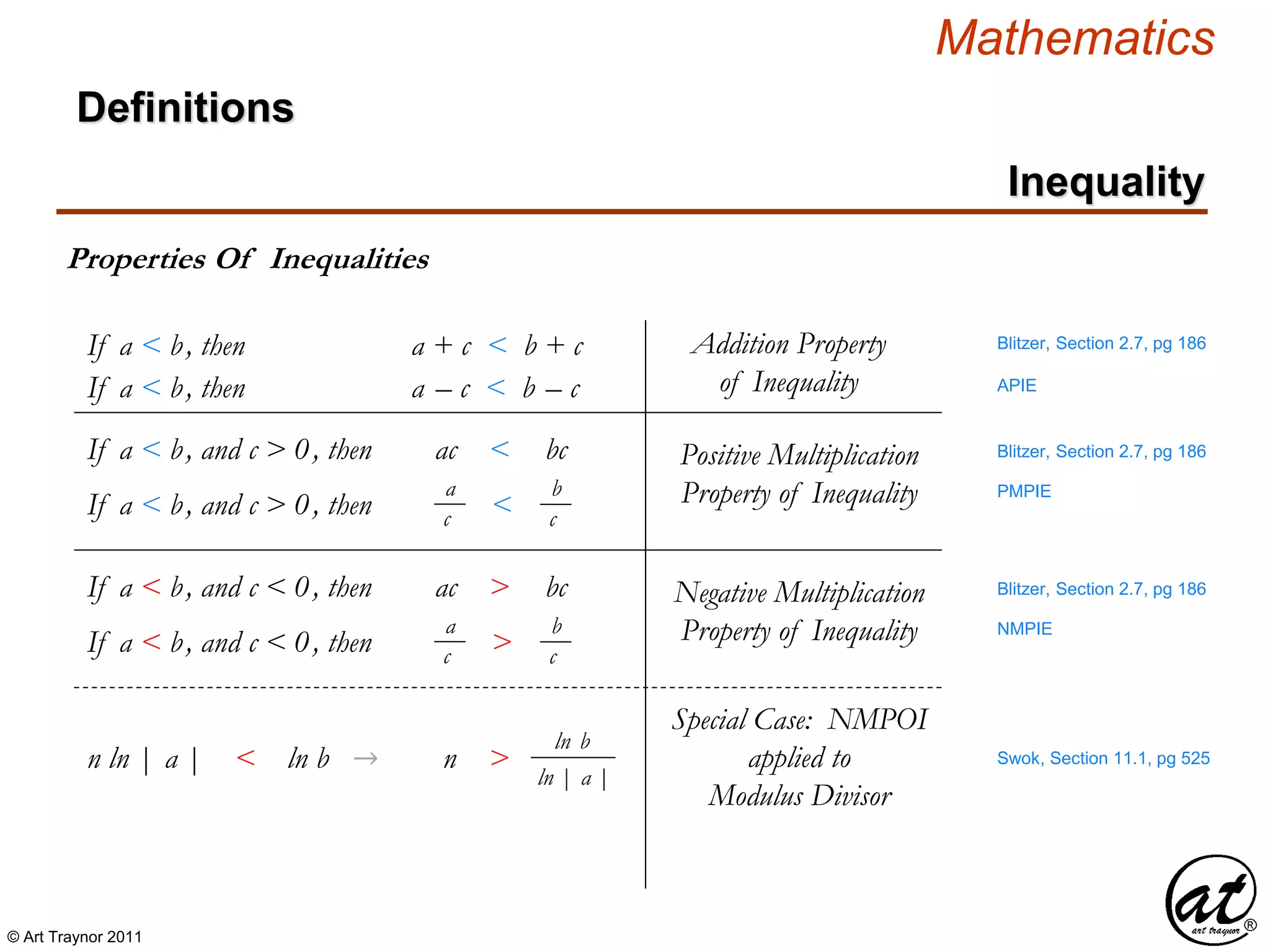 © Art Traynor 2011
Mathematics
Definitions
Inequality
Properties Of Inequalities
Blitzer, Section 2.7, pg 186If a < b, then a + c < b + c
If a < b, and c > 0, then ac < bc
If a < b, then a – c < b – c
Addition Property
of Inequality
a
cIf a < b, and c > 0, then <
b
c
Positive Multiplication
Property of Inequality
Blitzer, Section 2.7, pg 186
If a < b, and c < 0, then ac > bc
a
cIf a < b, and c < 0, then >
b
c
Negative Multiplication
Property of Inequality
Blitzer, Section 2.7, pg 186
Swok, Section 11.1, pg 525n ln | a |
n
< ln b → n >
ln b
ln | a |
APIE
PMPIE
NMPIE
Special Case: NMPOI
applied to
Modulus Divisor
 