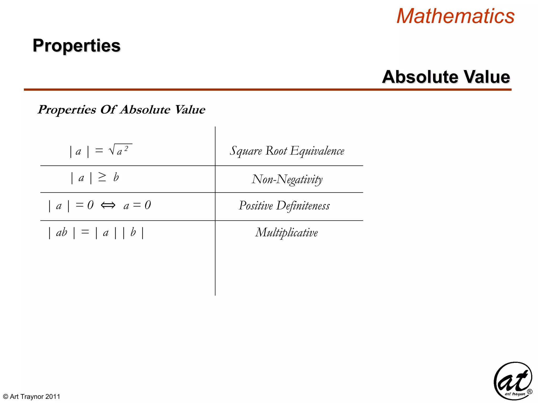 © Art Traynor 2011
Mathematics
Properties Of Absolute Value
Square Root Equivalence
Non-Negativity
Properties
Absolute Value
|a | = √ a 2
| a | ≥ b
| a | = 0 ⟺ a = 0 Positive Definiteness
| ab | = | a || b | Multiplicative
 