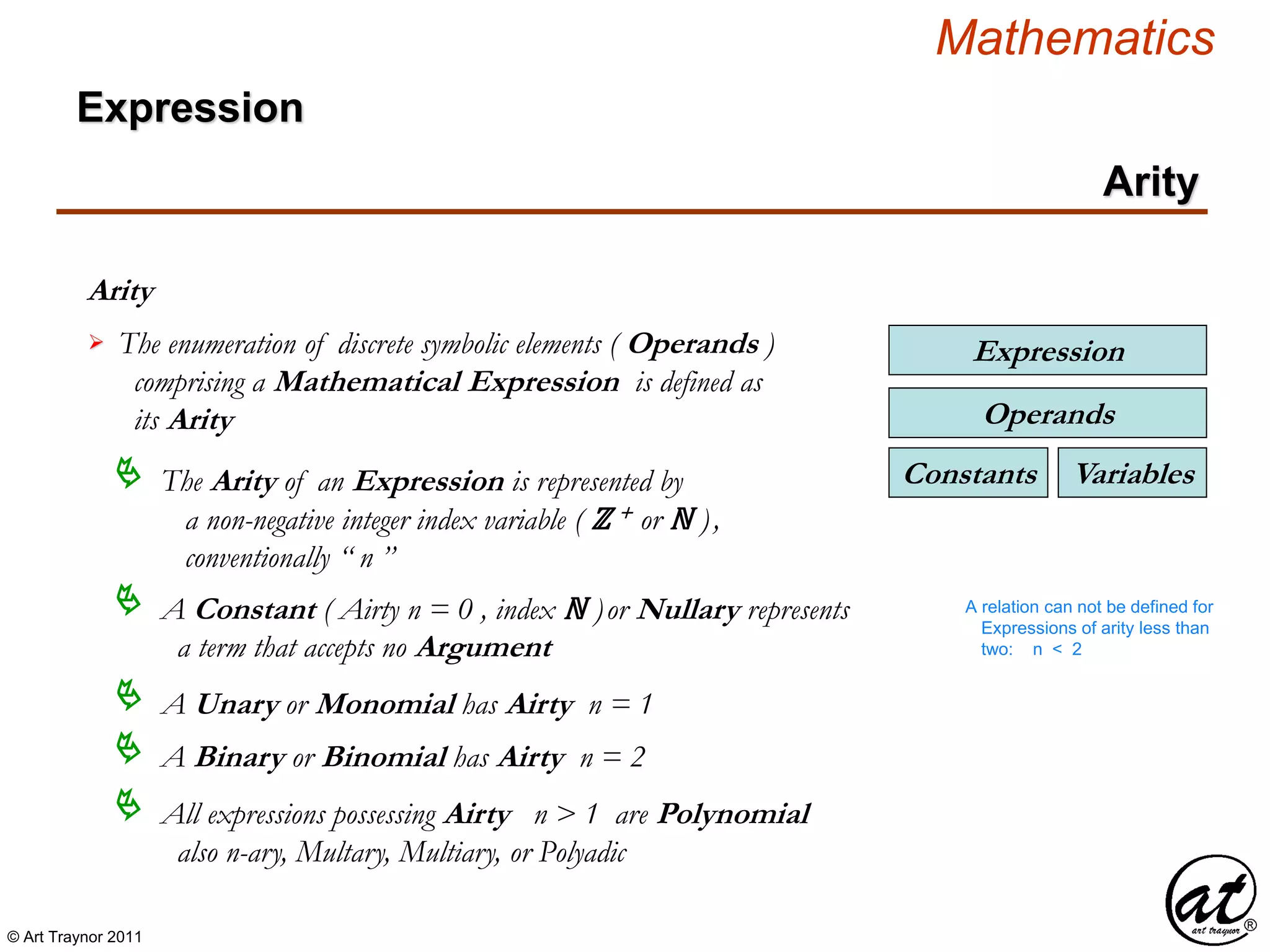 © Art Traynor 2011
Mathematics
Arity
Arity
Expression
The enumeration of discrete symbolic elements ( Operands )
comprising a Mathematical Expression is defined as
its Arity

The Arity of an Expression is represented by
a non-negative integer index variable ( ℤ + or ℕ ),
conventionally “ n ”

A Constant ( Airty n = 0 , index ℕ )or Nullary represents
a term that accepts no Argument

A Unary or Monomial has Airty n = 1
VariablesConstants
Operands
Expression
A relation can not be defined for
Expressions of arity less than
two: n < 2
A Binary or Binomial has Airty n = 2
All expressions possessing Airty n > 1 are Polynomial
also n-ary, Multary, Multiary, or Polyadic

 