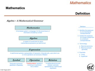 © Art Traynor 2011
Mathematics
Definition
Algebra – A Mathematical Grammar
Mathematics
A formalized system ( a language ) for the transmission of
information encoded by number
Algebra
A system of construction by which
mathematical expressions are well-formed
Expression
Symbol Operation Relation
Designate expression
elements or Operands
Transformations capable of
rendering an expression
into a relation
A mathematical structure
between operands
represented by a well-formed
expression
A well-formed symbolic representation of operands, of discrete arity, upon which one
or more operations can structure a Relation
1. Identifies the explanans
by non-tautological
correspondences
Definition
2. Isolates the explanans
as a proper subset from
its constituent
correspondences
3. Terminology
a. Maximal parsimony
b. Maximal syntactic
generality
4. Examples
a. Trivial
b. Superficial
Mathematics
 