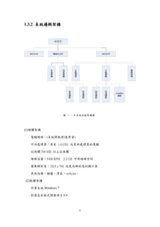 8
1.3.2 系統邏輯架構
新視界
擷取影像 環境光分析 調節螢幕
色
溫
辨
識
亮
度
辯
識
自
動
調
節
選
擇
情
境
亮
度
調
節
色
溫
調
節
GAMMA
調節
手
動
調
整
亮
度
調
節
色
溫
調
節
圖 一 : 主系統功能架構圖
(1)硬體架構
電腦規格：(系統開發者/使用者)
中央處理器：具有 1.6 GHz 或更快處理器的電腦
記憶體:768 MB 以上記憶體
硬碟容量：5400 RPM 2.2 GB 可用硬碟空間
螢幕解析度：1024 x 768 或更高解析度的顯示器
其他設備：鍵盤、滑鼠、webcam。
(2)軟體架構
作業系統:Windows 7
影像色彩程式開發語言:C#
 
