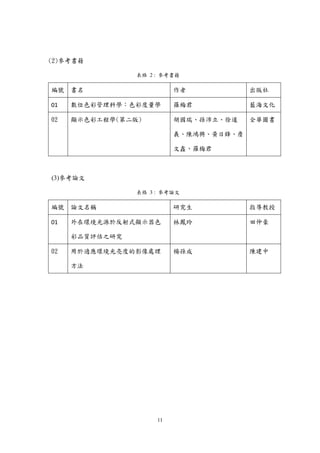 11
(2)參考書籍
表格 2 : 參考書籍
編號 書名 作者 出版社
01 數位色彩管理科學：色彩度量學 羅梅君 藍海文化
02 顯示色彩工程學(第二版) 胡國瑞、孫沛立、徐道
義、陳鴻興、黃日鋒、詹
文鑫、羅梅君
全華圖書
(3)參考論文
表格 3 : 參考論文
編號 論文名稱 研究生 指導教授
01 外在環境光源於反射式顯示器色
彩品質評估之研究
林鳳玲 田仲豪
02 用於適應環境光亮度的影像處理
方法
楊孫成 陳建中
 