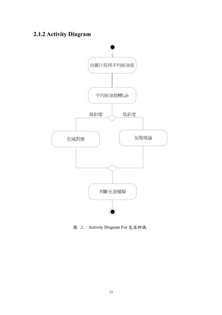 15
2.1.2 Activity Diagram
由圖片取得平均RGB值
平均RGB值轉Lab
色域對應
高彩度高彩度 低彩度
灰階理論
判斷光源種類
圖 三 : Activity Diagram For 色溫辨識
 