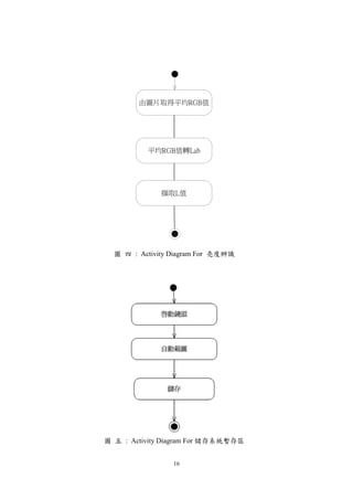 16
由圖片取得平均RGB值
平均RGB值轉Lab
擷取L值
圖 四 : Activity Diagram For 亮度辨識
圖 五 : Activity Diagram For 儲存系統暫存區
 