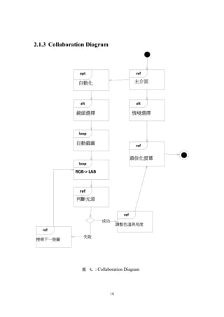 18
2.1.3 Collaboration Diagram
主介面
ref
情境選擇
alt
自動化
opt
鏡頭選擇
alt
自動截圖
loop
RGB-> LAB
loop
判斷光源
ref
搜尋下一張圖
ref
失敗
調整色溫與亮度
ref
成功
最佳化螢幕
ref
圖 七 : Collaboration Diagram
 