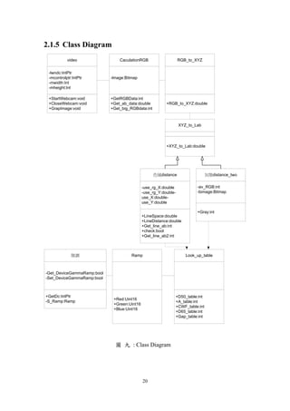 20
2.1.5 Class Diagram
video
-lwndc:IntPtr
-mcontrolptr:IntPtr
-mwidth:Int
-mheight:Int
+StartWebcam:void
+CloseWebcam:void
+GrapImage:void
CaculationRGB
-lmage:Bitmap
+GetRGBData:int
+Get_ab_data:double
+Get_big_RGBdata:int
RGB_to_XYZ
+RGB_to_XYZ:double
XYZ_to_Lab
+XYZ_to_Lab:double
色域distance
-use_rg_X:double
-use_rg_Y:double-
use_X:double-
use_Y:double
+LineSpace:double
+LineDistance:double
+Get_line_ab:int
+check:bool
+Get_line_ab2:int
灰階distance_two
-av_RGB:int
-bimage:Bitmap
+Gray:int
Look_up_table
+D50_table:int
+A_table:int
+CWF_table:int
+D65_table:int
+Gap_table:int
Ramp
+Red:Uint16
+Green:Uint16
+Blue:Uint16
階調
-Get_DeviceGammaRamp:bool
-Set_DeviceGammaRamp:bool
+GetDc:IntPtr
-S_Ramp:Ramp
圖 九 : Class Diagram
 