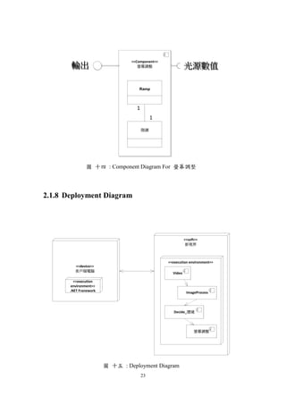 23
<<Component>>
Decide Situation
Ramp
輸出 光源數值
階調
1
1
<<Component>>
螢幕調整
Ramp
輸出 光源數值
階調
1
1
圖 十四 : Component Diagram For 螢幕調整
2.1.8 Deployment Diagram
<<device>>
客戶端電腦
<<execution
environment>>
.NET Franework
<<soft>>
新視界
<<execution environment>>
Video
ImageProcess
Decide_環境
螢幕調整
圖 十五 : Deployment Diagram
 