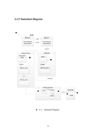 24
2.1.9 Statechart Diagram
檢查中
Entry /System
Informaition
啟動
檢查中
Entry /System
Informaition
有.NET
無.NET
WEBCAM
截圖中
儲存到系統中
成功截圖
抓取影像
Image Process
Calculation
RGB
RGB_to_XYZ
分析成功
XYZ_to_Lab
分析成功
回傳資料
Decide Situation
查表 色域法
灰階法
成功搜尋
失敗
螢幕調整
階調
回傳資料
圖 十六 : Statechart Diagram
 