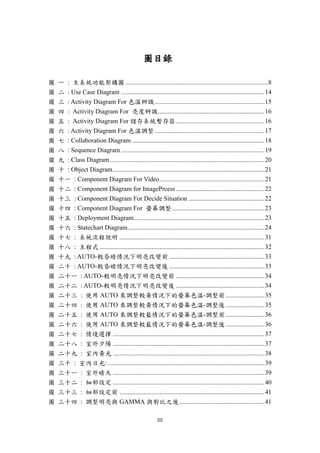 III
圖目錄
圖 一 : 主系統功能架構圖 ........................................................................................8
圖 二 : Use Case Diagram .........................................................................................14
圖 三 : Activity Diagram For 色溫辨識....................................................................15
圖 四 : Activity Diagram For 亮度辨識..................................................................16
圖 五 : Activity Diagram For 儲存系統暫存區.......................................................16
圖 六 : Activity Diagram For 色溫調整....................................................................17
圖 七 : Collaboration Diagram ..................................................................................18
圖 八 : Sequence Diagram .........................................................................................19
圖 九 : Class Diagram................................................................................................20
圖 十 : Object Diagram..............................................................................................21
圖 十一 : Component Diagram For Video.................................................................21
圖 十二 : Component Diagram for ImagePrcess.......................................................22
圖 十三 : Component Diagram For Decide Situation ...............................................22
圖 十四 : Component Diagram For 螢幕調整 .........................................................23
圖 十五 : Deployment Diagram.................................................................................23
圖 十六 : Statechart Diagram.....................................................................................24
圖 十七 : 系統流程說明 ..........................................................................................31
圖 十八 : 主程式 ......................................................................................................32
圖 十九 : AUTO-較昏暗情況下明亮改變前 ...........................................................33
圖 二十 : AUTO-較昏暗情況下明亮改變後 ...........................................................33
圖 二十一 : AUTO-較明亮情況下明亮改變前 .......................................................34
圖 二十二 : AUTO-較明亮情況下明亮改變後 .......................................................34
圖 二十三 : 使用 AUTO 來調整較黃情況下的螢幕色溫-調整前........................35
圖 二十四 : 使用 AUTO 來調整較黃情況下的螢幕色溫-調整後........................35
圖 二十五 : 使用 AUTO 來調整較藍情況下的螢幕色溫-調整前........................36
圖 二十六 : 使用 AUTO 來調整較藍情況下的螢幕色溫-調整後........................36
圖 二十七 : 情境選擇 ..............................................................................................37
圖 二十八 : 室外夕陽 ..............................................................................................37
圖 二十九 : 室內黃光 ..............................................................................................38
圖 三十 : 室內日光: .................................................................................................39
圖 三十一 : 室外晴天 ..............................................................................................39
圖 三十二 : 細部設定 ..............................................................................................40
圖 三十三 : 細部設定前 ..........................................................................................41
圖 三十四 : 調整明亮與 GAMMA 與對比之後.....................................................41
 