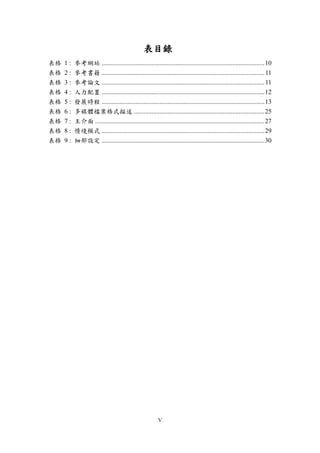 V
表目錄
表格 1 : 參考網站 .....................................................................................................10
表格 2 : 參考書籍 .....................................................................................................11
表格 3 : 參考論文 .....................................................................................................11
表格 4 : 人力配置 .....................................................................................................12
表格 5 : 發展時程 .....................................................................................................13
表格 6 : 多媒體檔案格式描述 .................................................................................25
表格 7 : 主介面 .........................................................................................................27
表格 8 : 情境模式 .....................................................................................................29
表格 9 : 細部設定 .....................................................................................................30
 