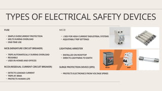 Comprehensive Guide to Earthing and Electrical Safety Devices for ...