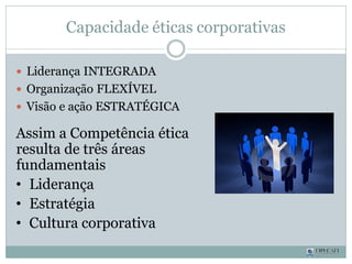Capacidade éticas corporativas
 Liderança INTEGRADA
 Organização FLEXÍVEL
 Visão e ação ESTRATÉGICA
Assim a Competência ética
resulta de três áreas
fundamentais
• Liderança
• Estratégia
• Cultura corporativa
 
