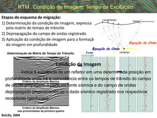 Full Waveform Inversion: Introdução e Aplicações [1/5] | PDF