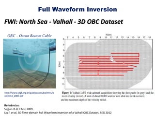 Full Waveform Inversion: Introdução e Aplicações [1/5] | PDF