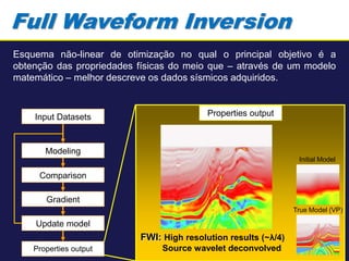 Full Waveform Inversion: Introdução e Aplicações [1/5] | PDF