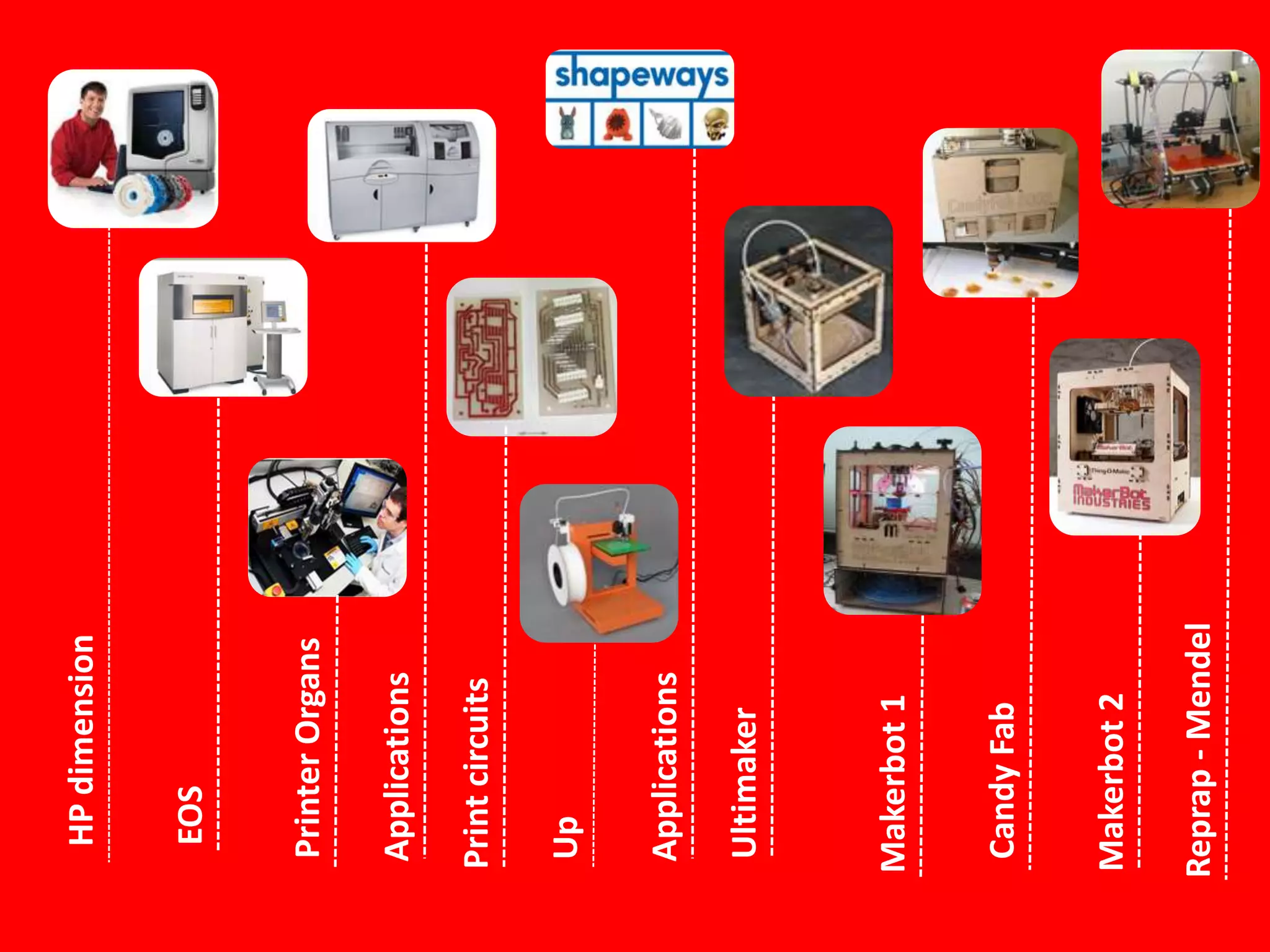 HP dimension

 EOS


 Printer Organs

Applications

Print circuits

 Up

Applications

 Ultimaker



Makerbot 1

 Candy Fab

Makerbot 2

Reprap - Mendel
 